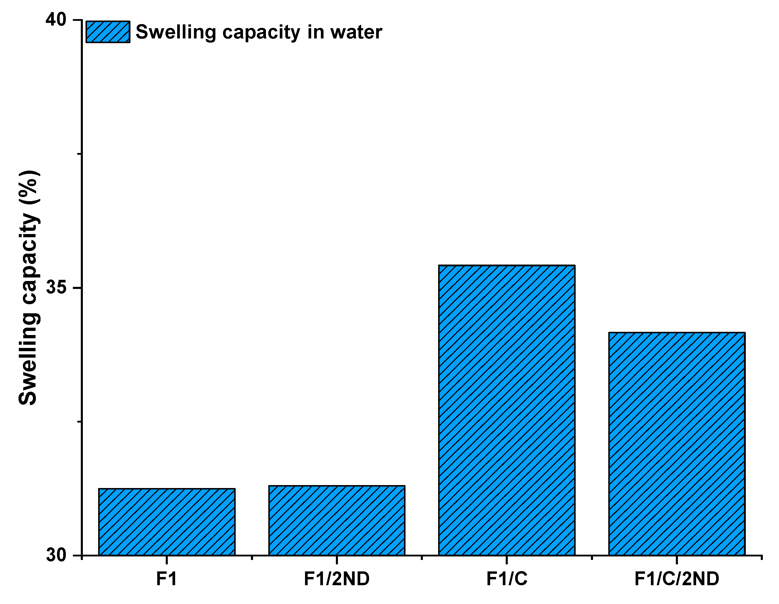 Polymers 12 00507 g006