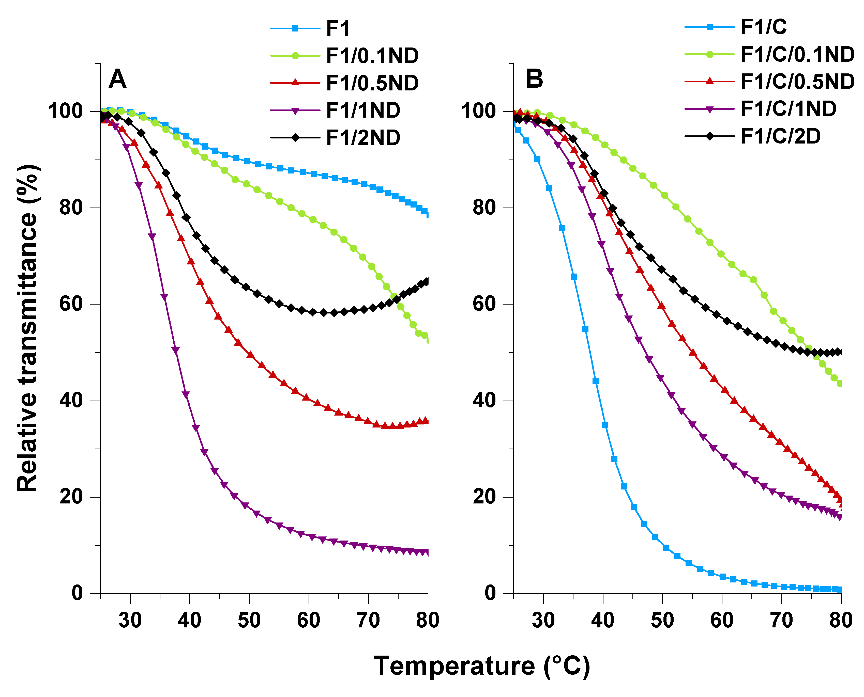 Polymers 12 00507 g009