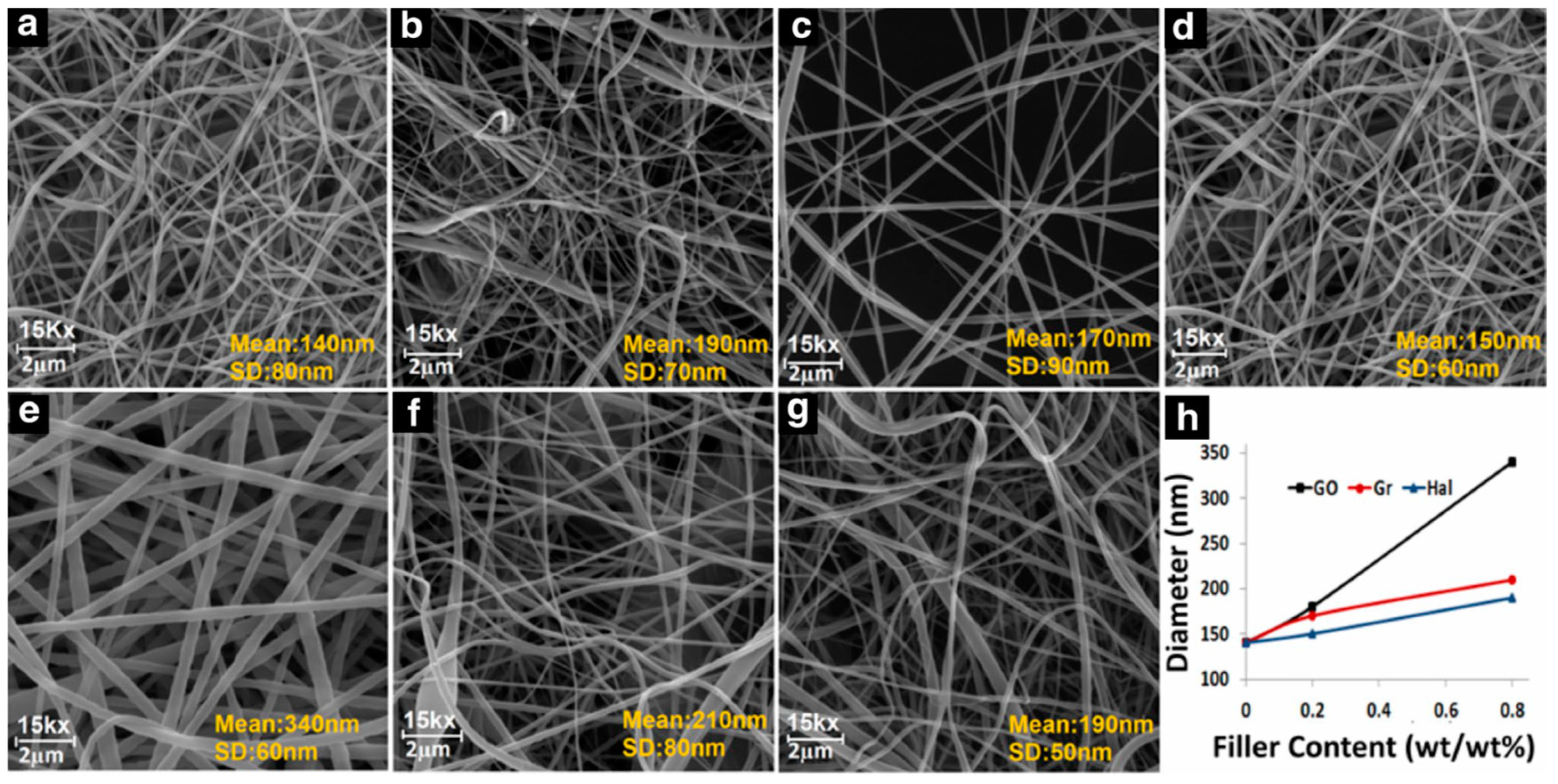 Polymers 12 01304 g014