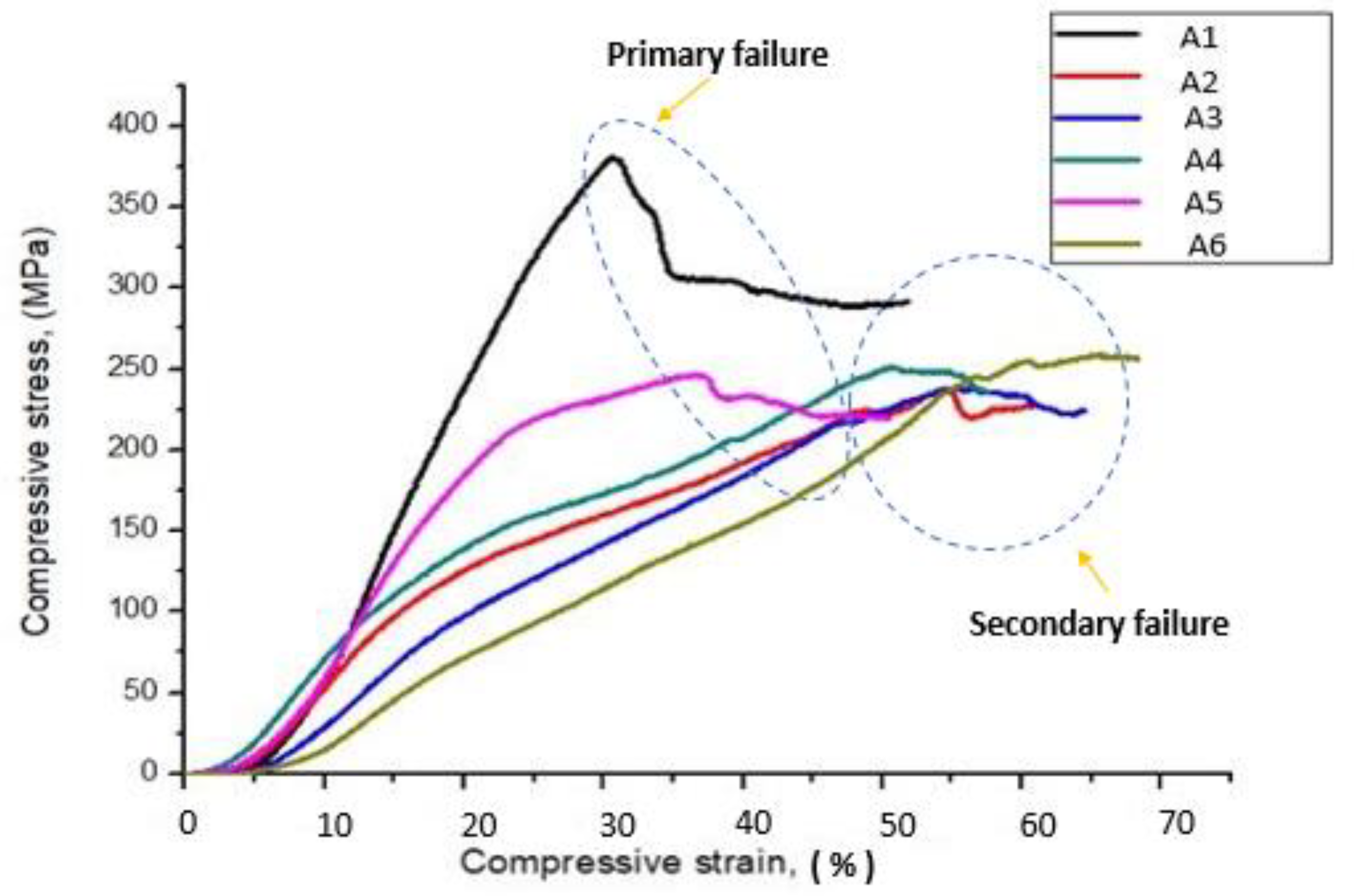 Polymers 12 01501 g007