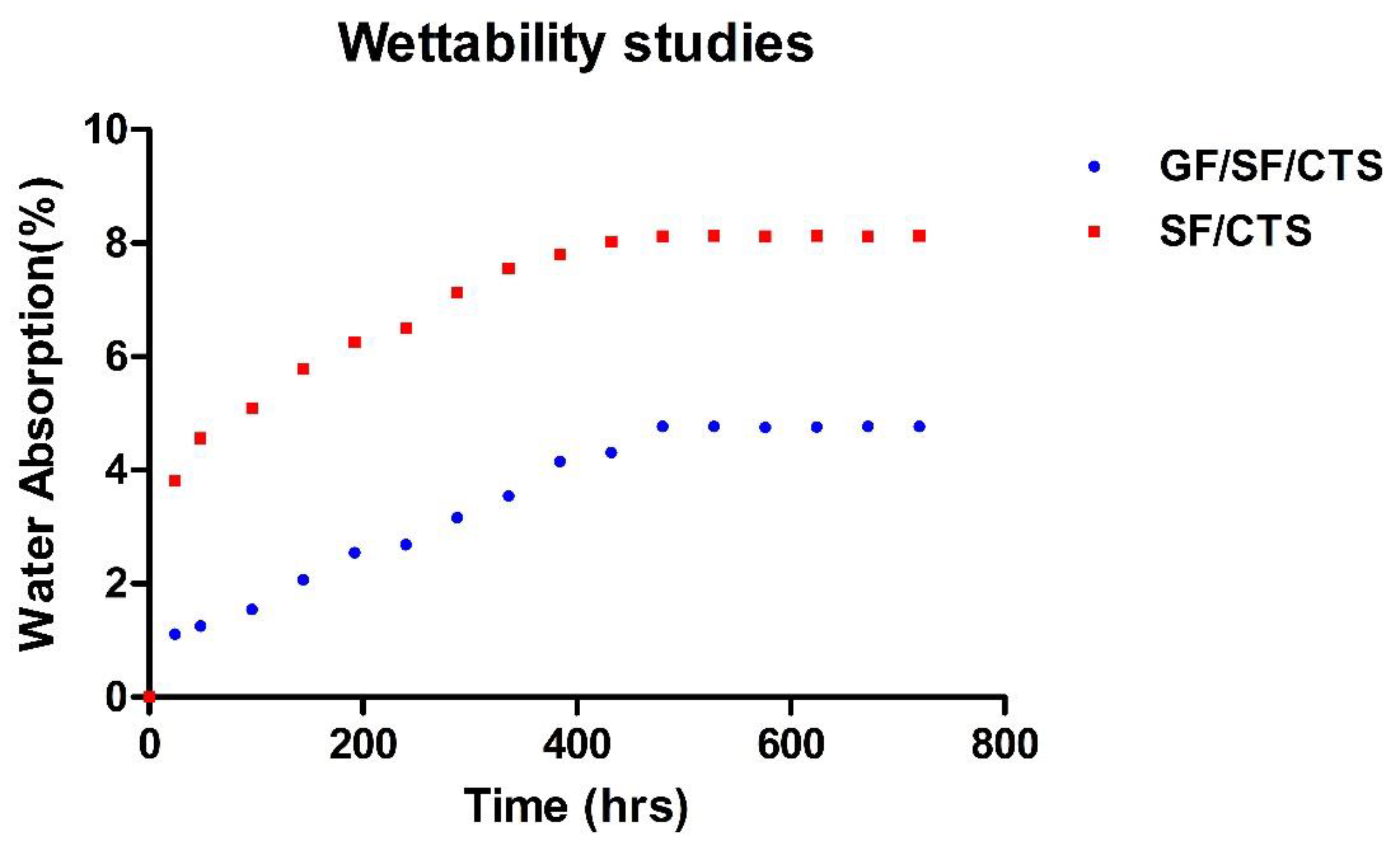 Polymers 12 01501 g013