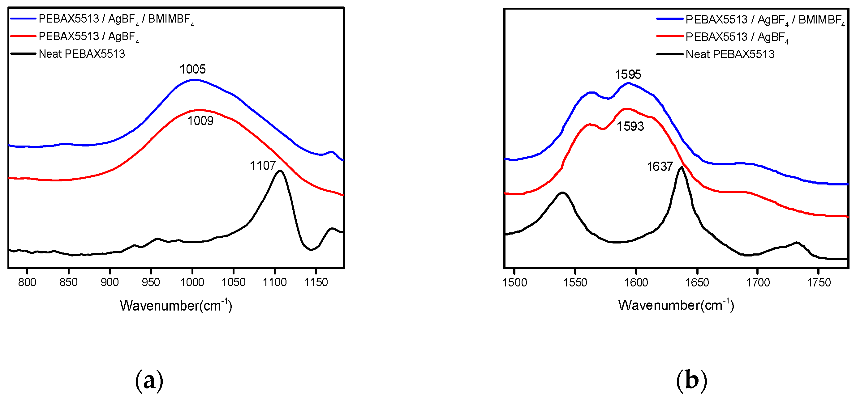 Polymers 12 01550 g003