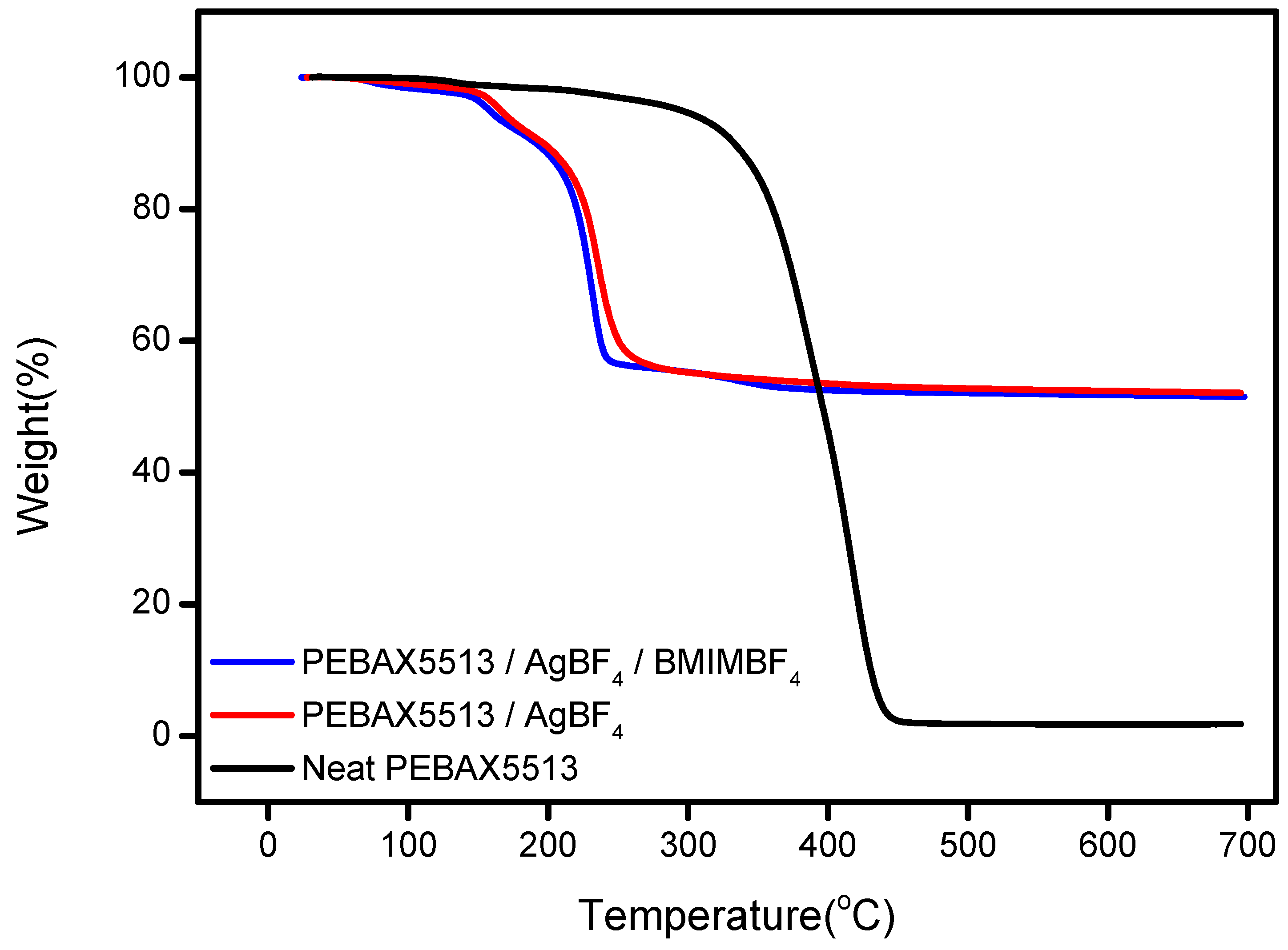 Polymers 12 01550 g006