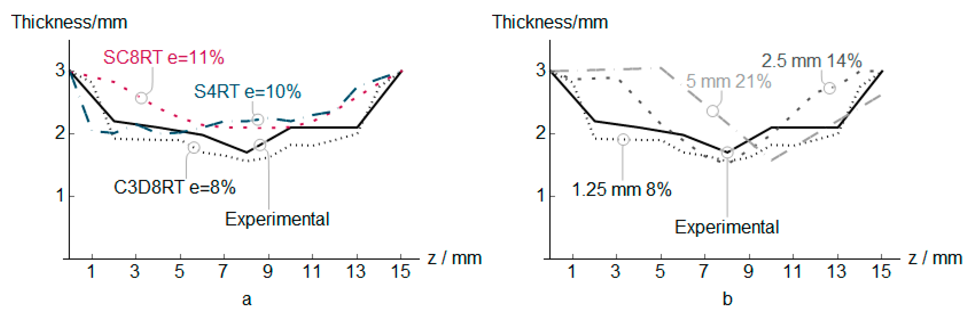 Polymers 12 01715 g007