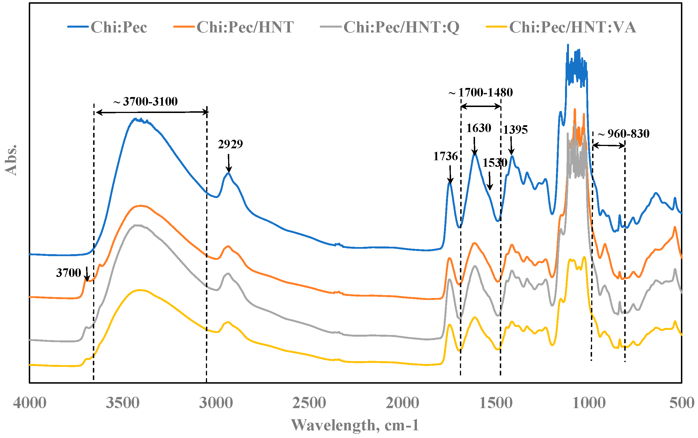 Polymers 12 01973 g002 Polymers 12 01973 g002