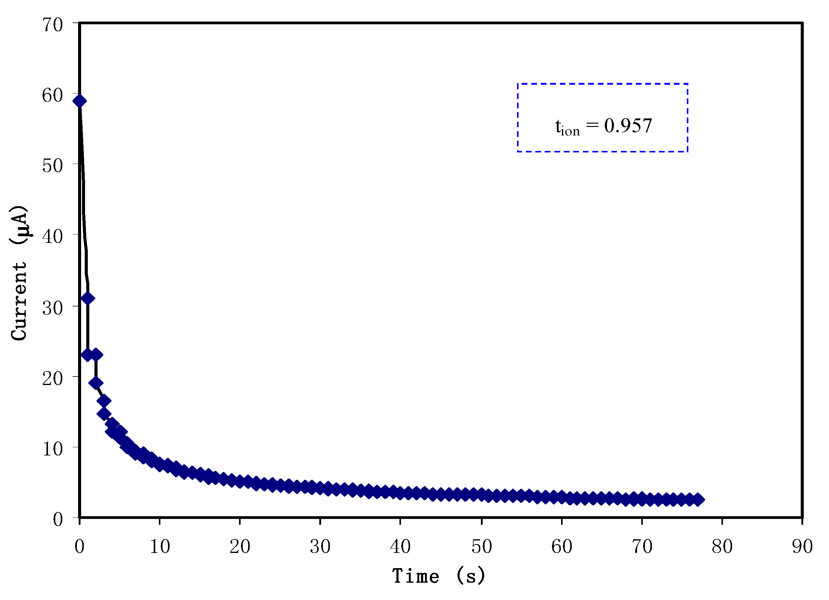 Polymers 12 02103 g004 Polymers 12 02103 g004