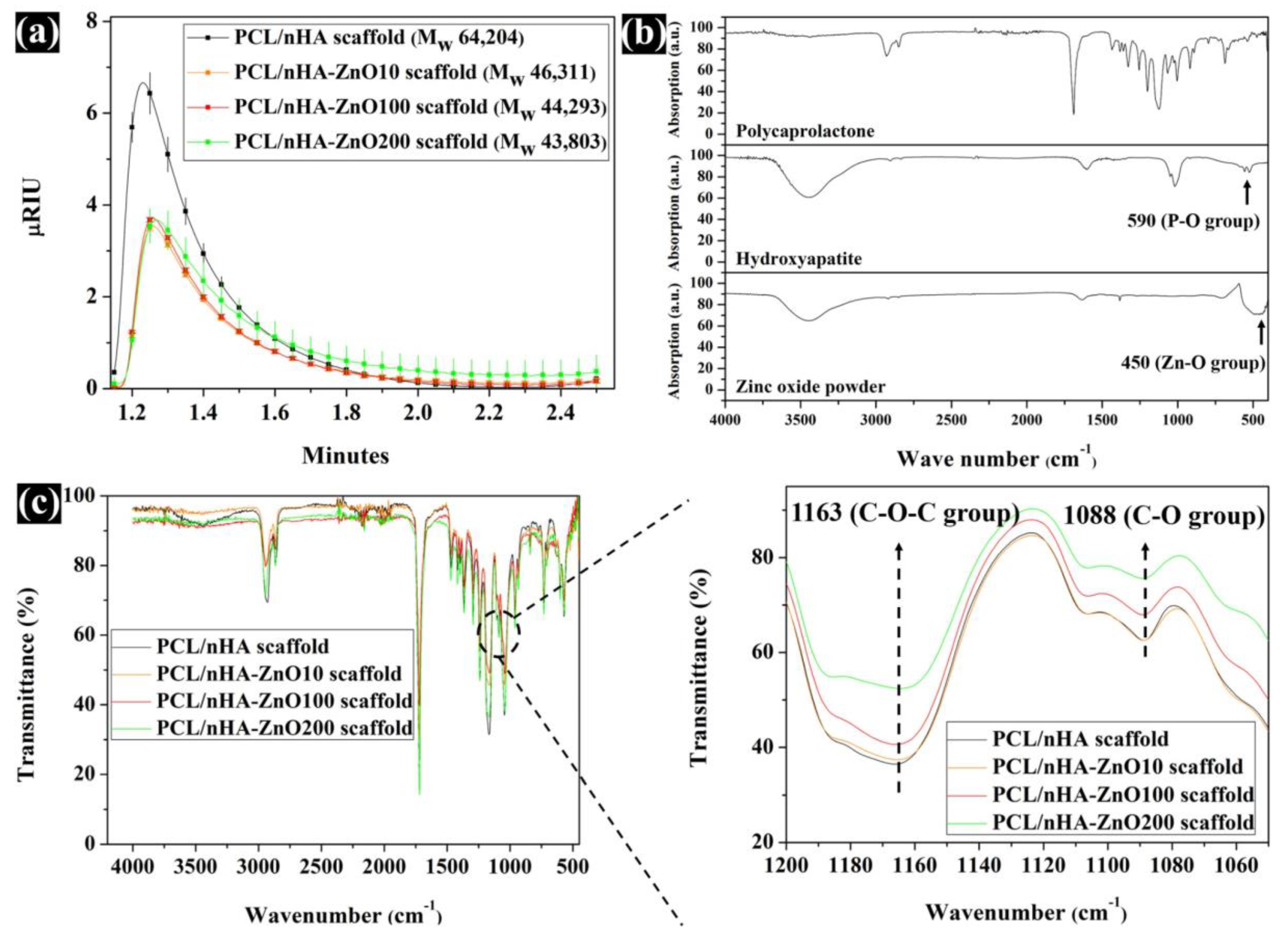 Polymers 12 02193 g004