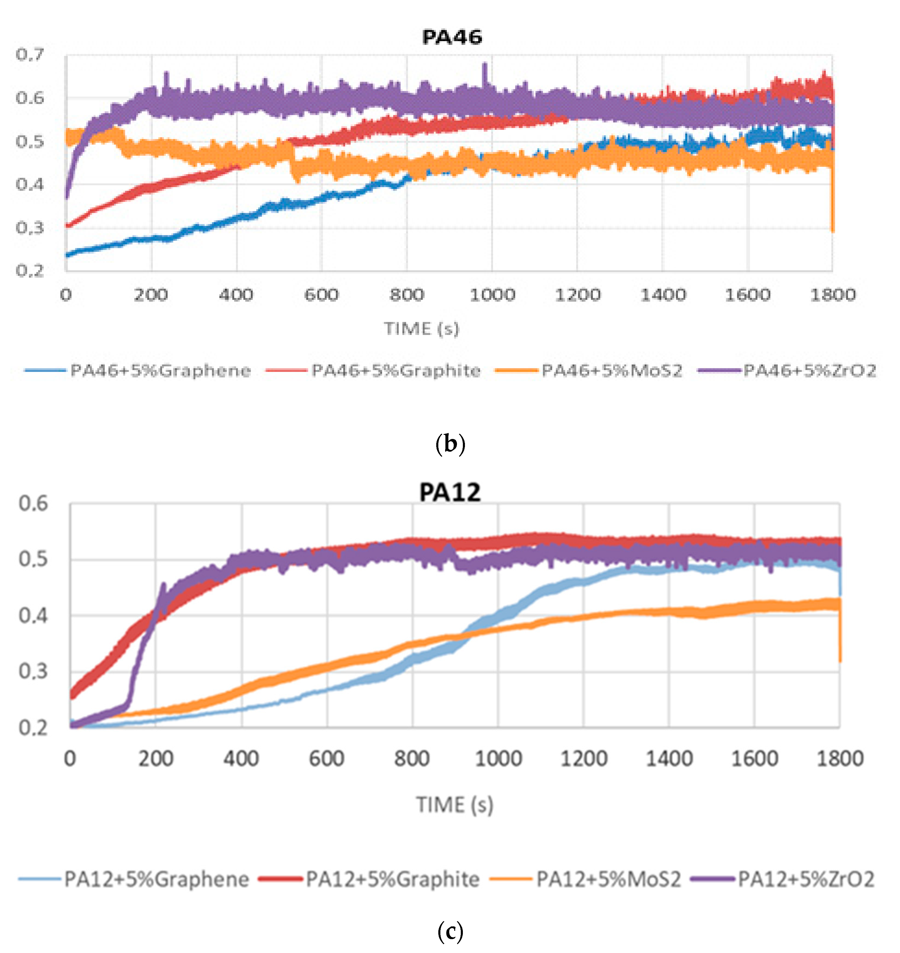 Polymers 12 02253 g002b