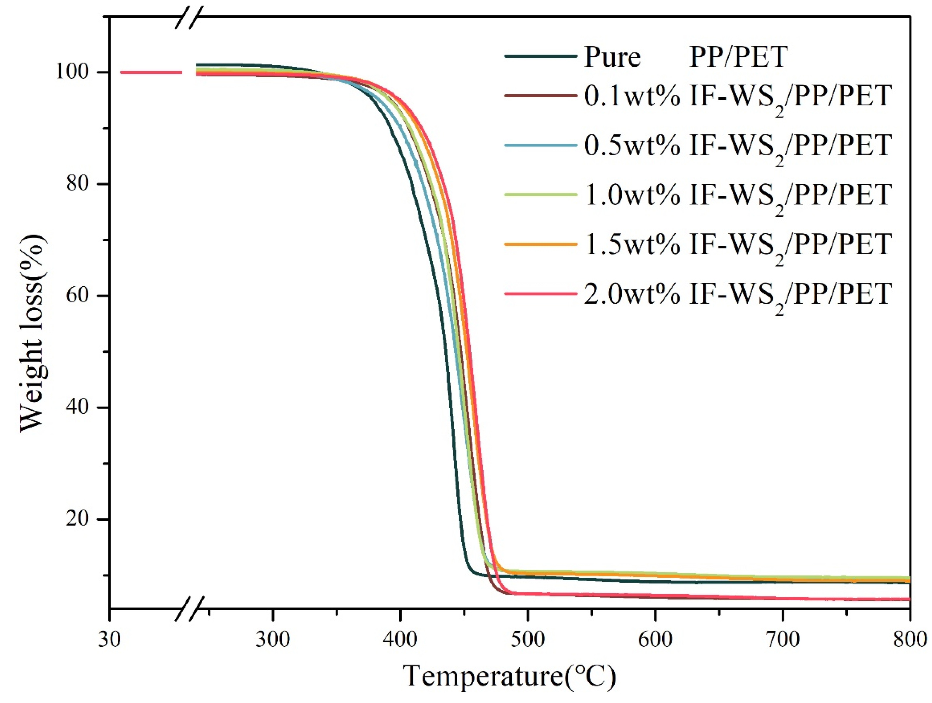 Polymers 12 02342 g007