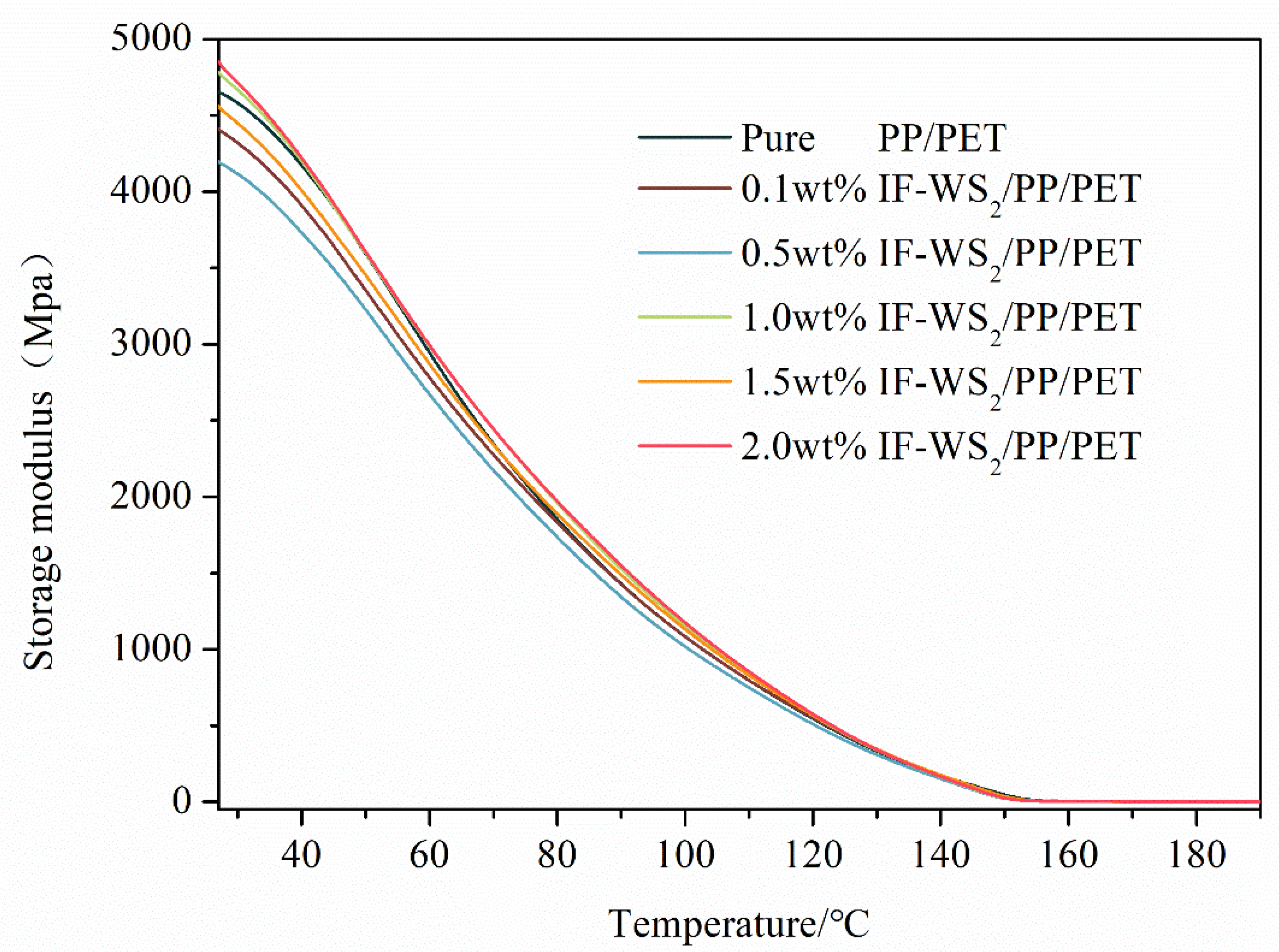 Polymers 12 02342 g009