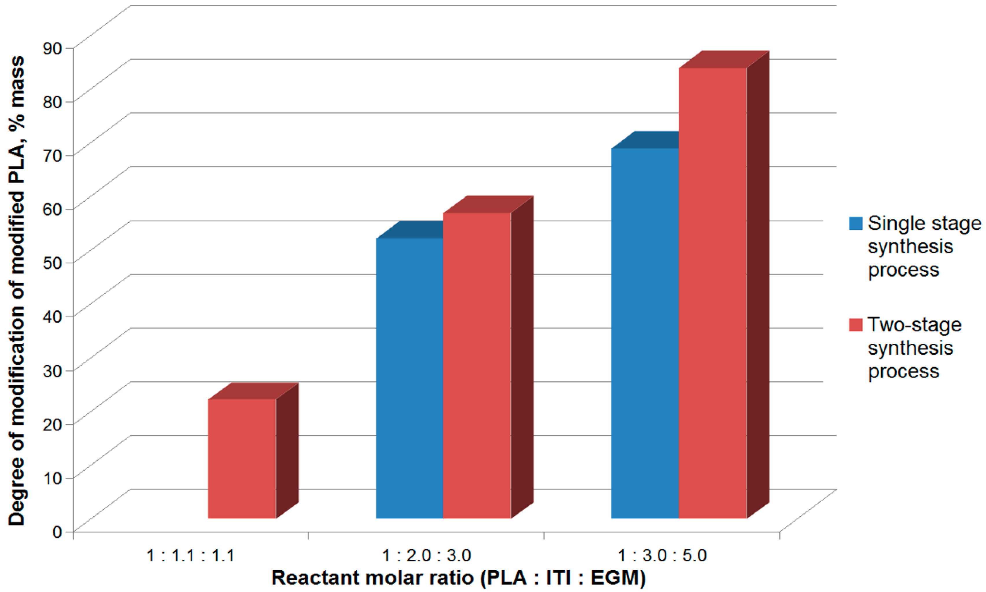 Polymers 12 02525 g009