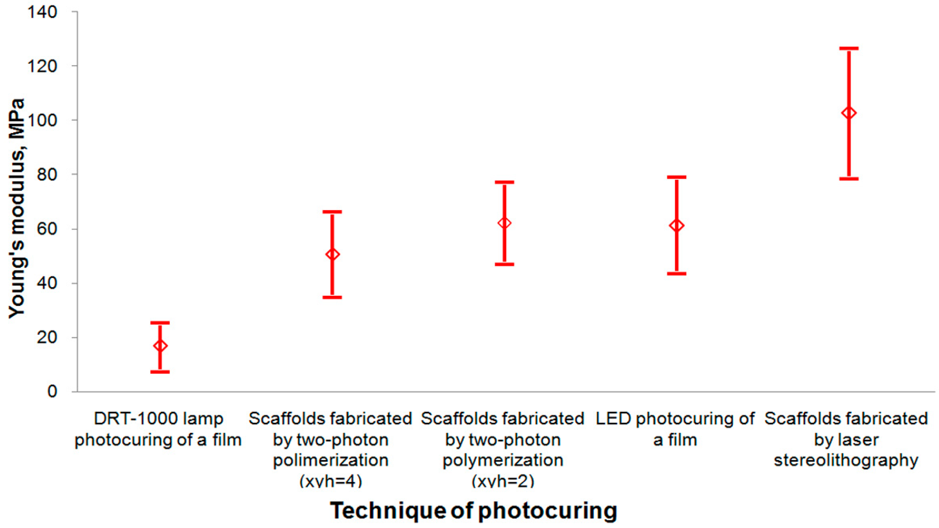 Polymers 12 02525 g012