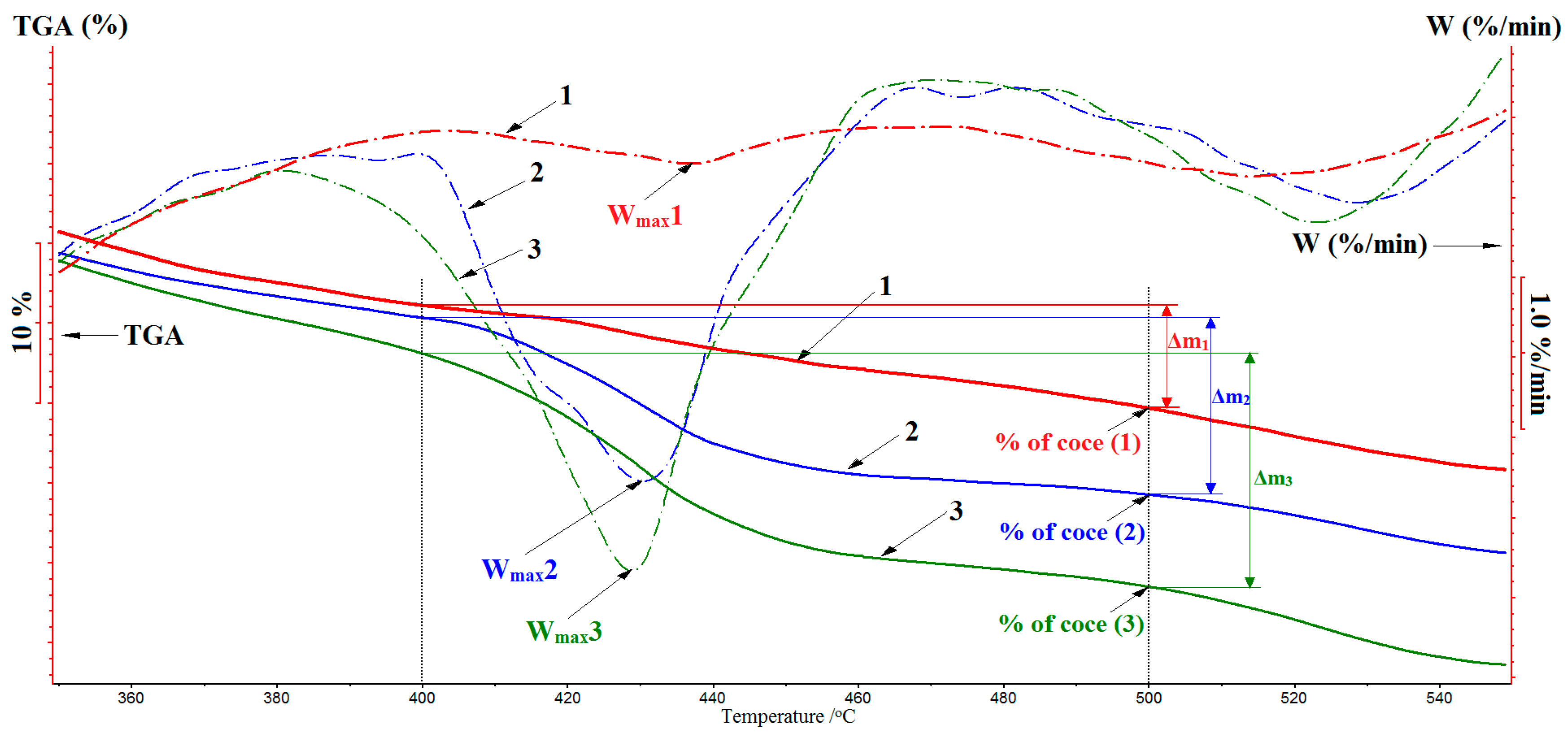 Polymers 12 02525 g013