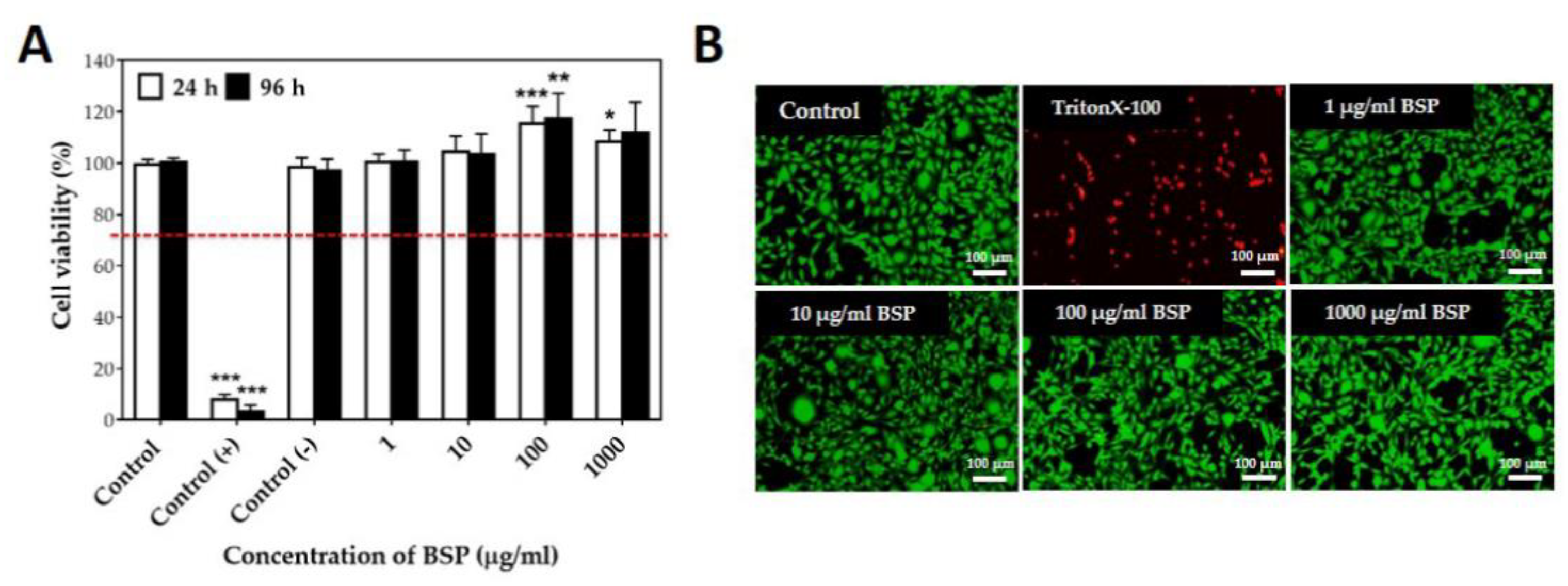 Polymers 12 02567 g002