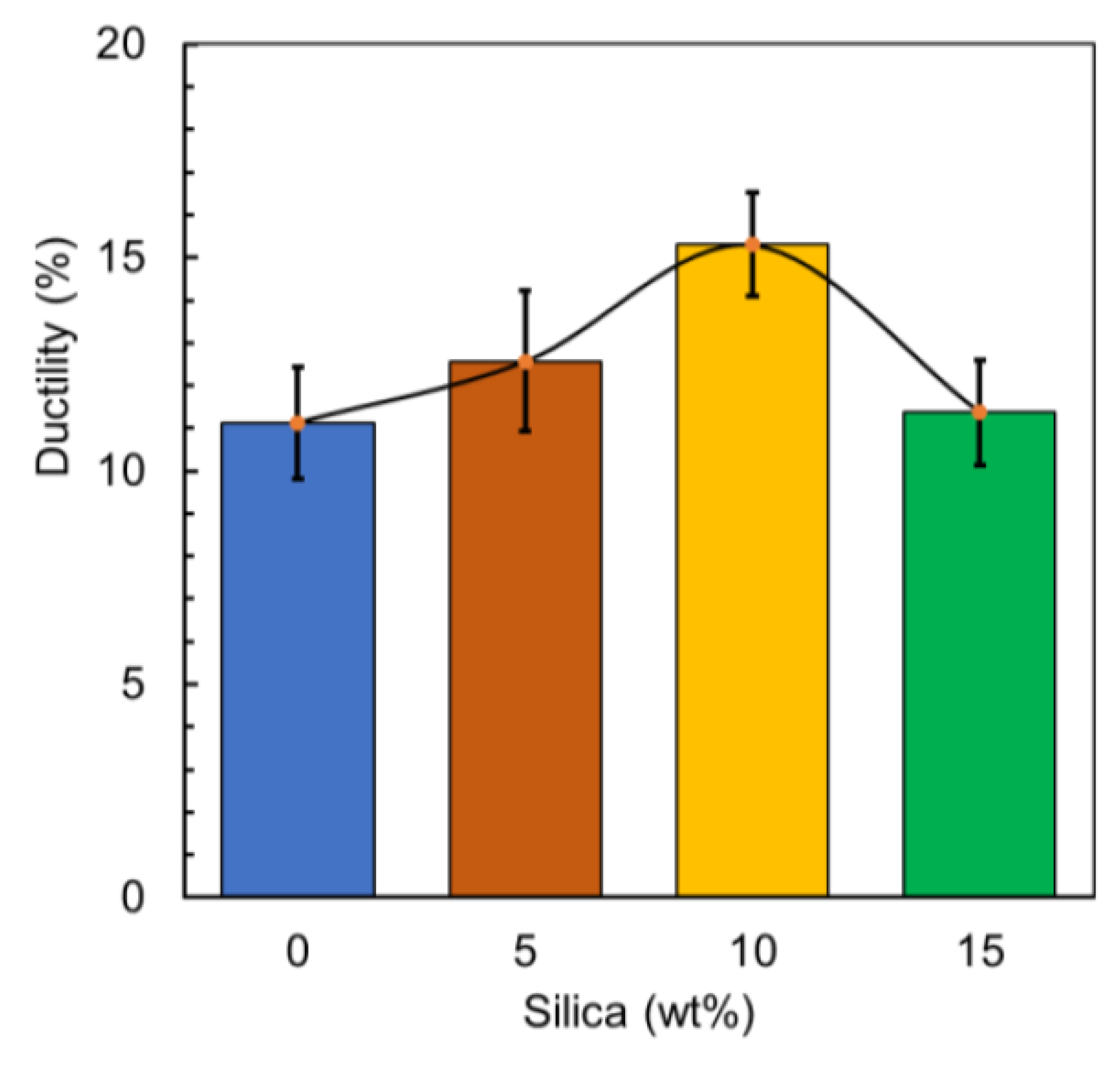 Polymers 12 02579 g013