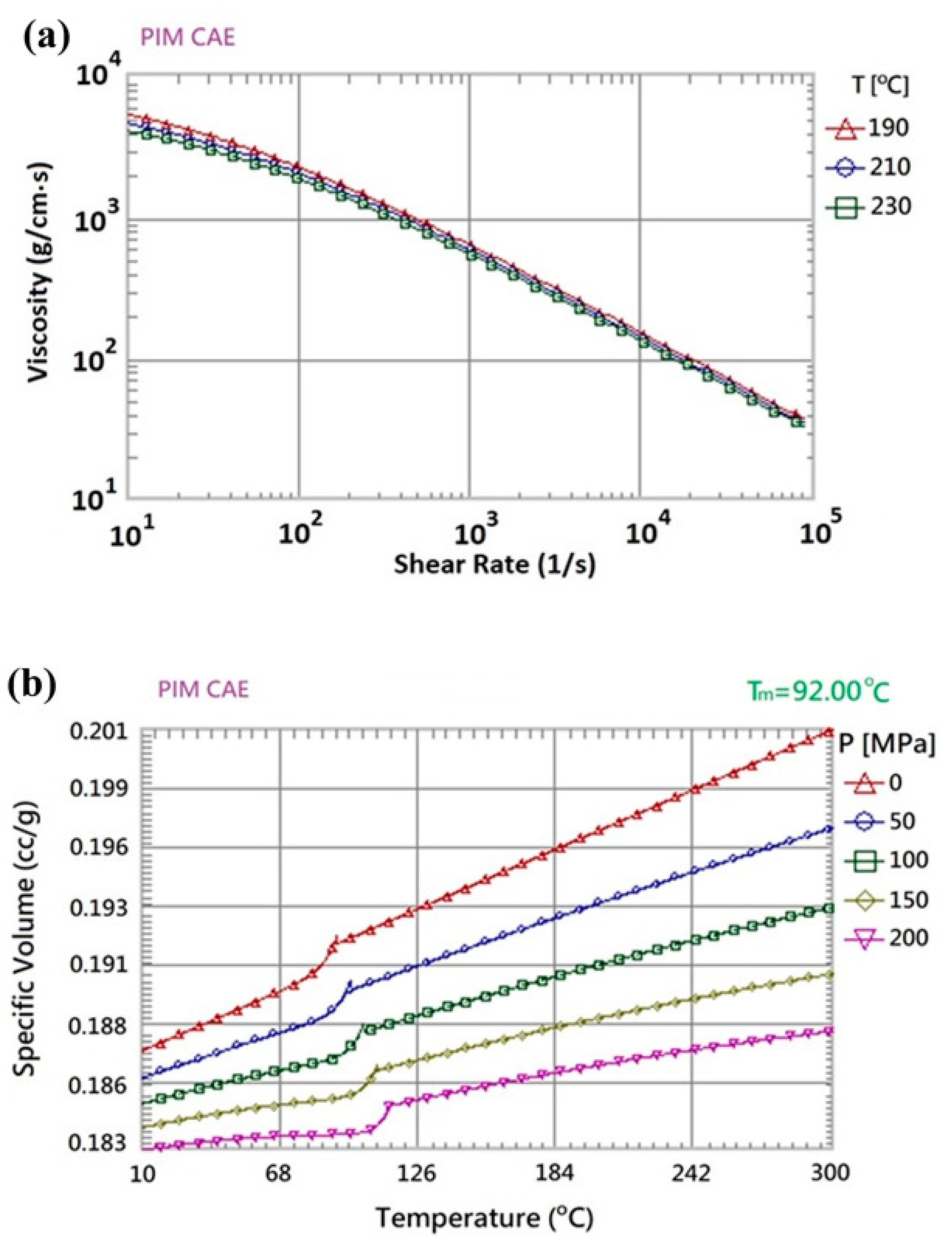 Polymers 12 02635 g004