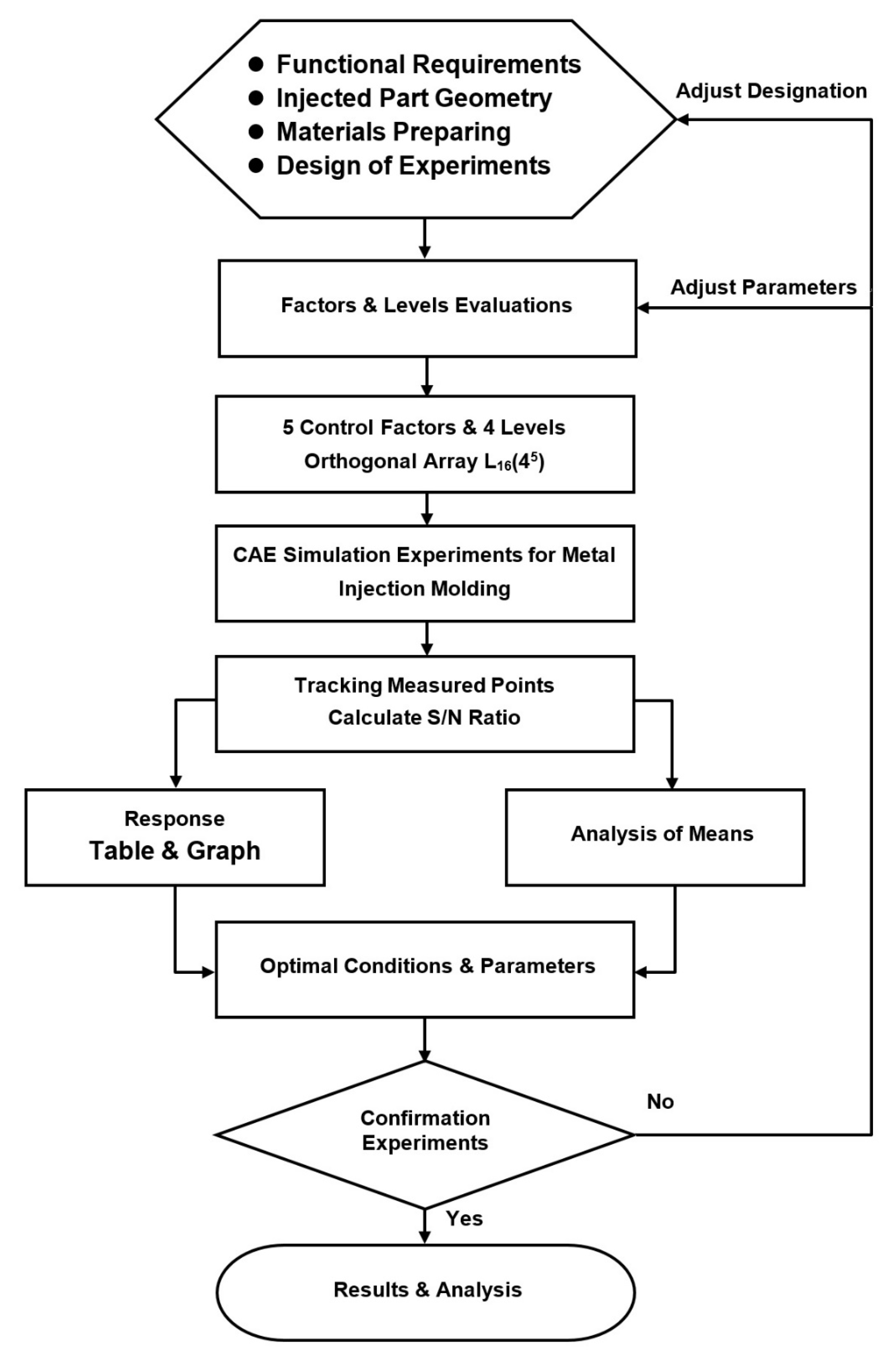 Polymers 12 02635 g006