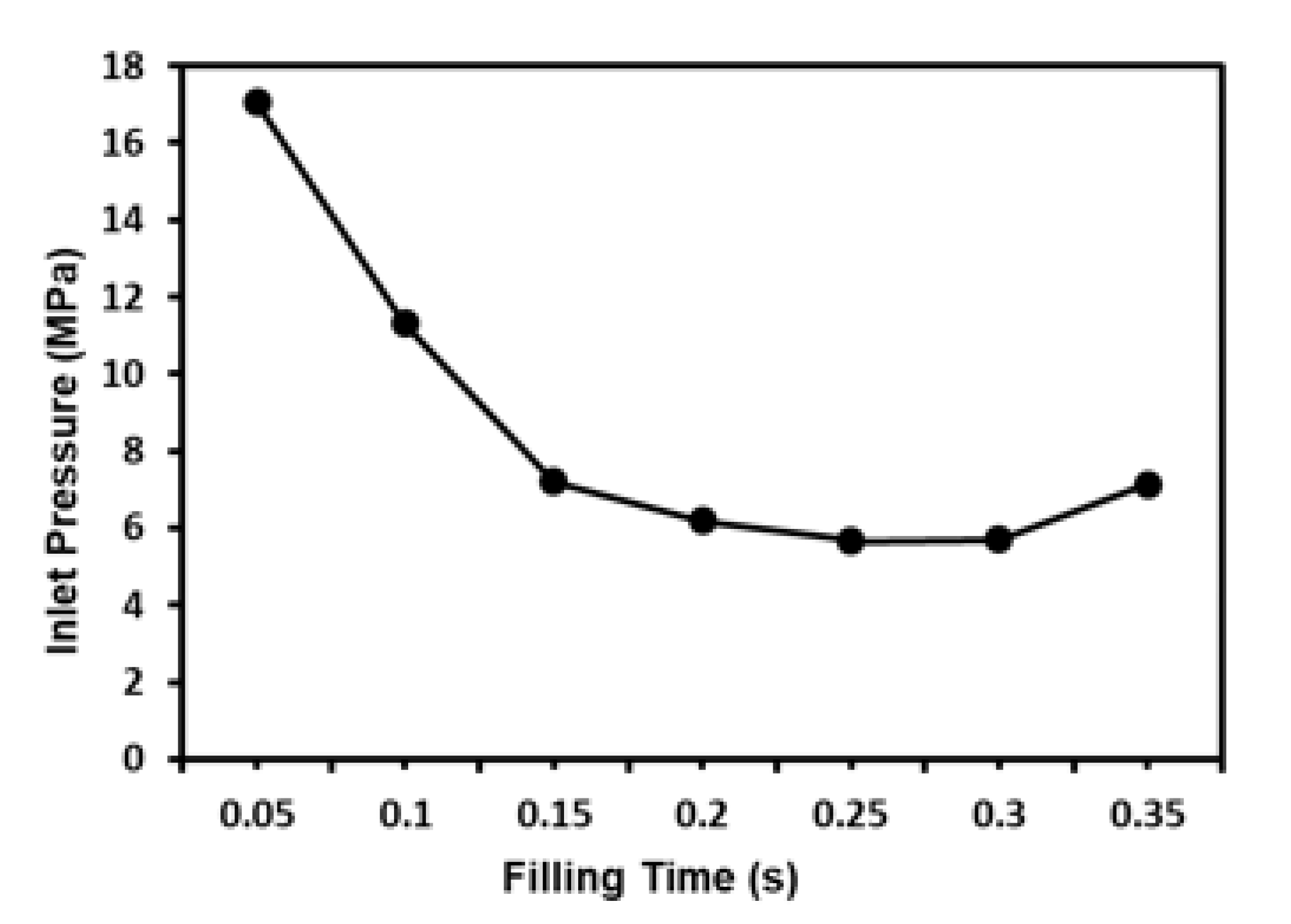 Polymers 12 02635 g007