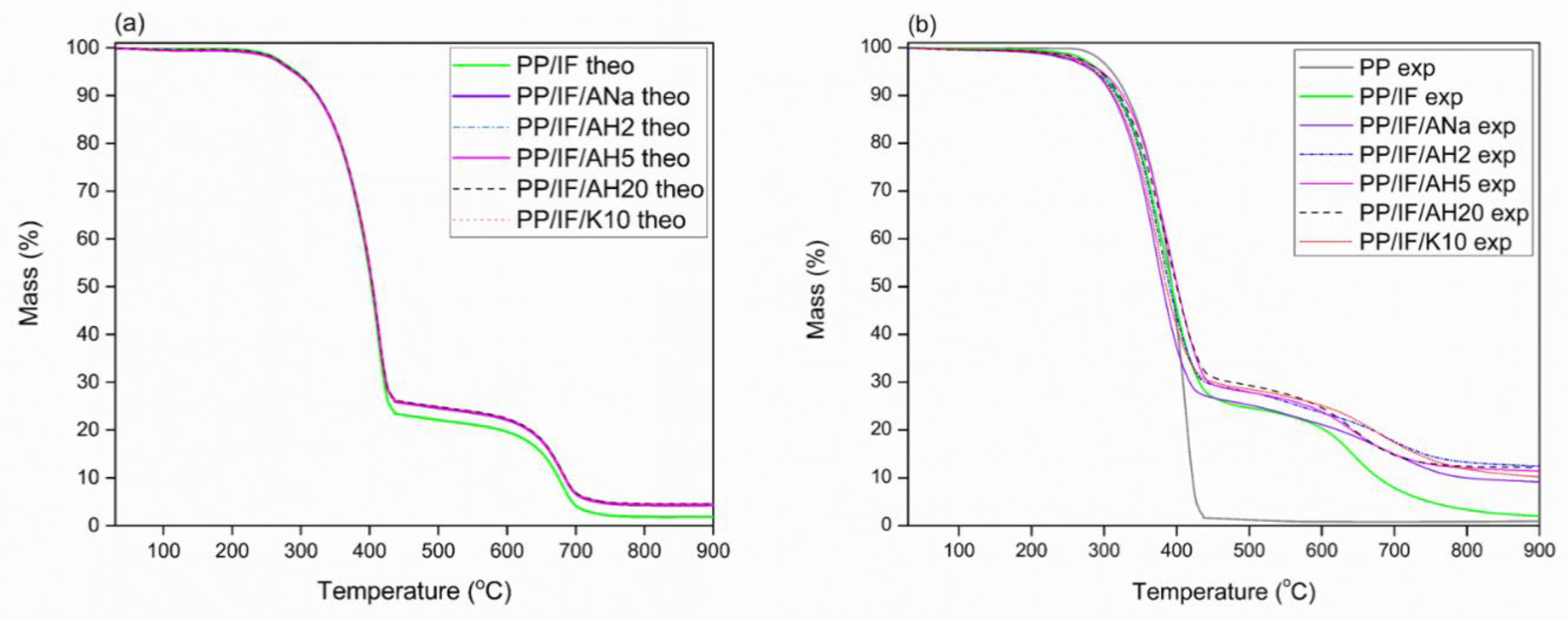 Polymers 12 02781 g006