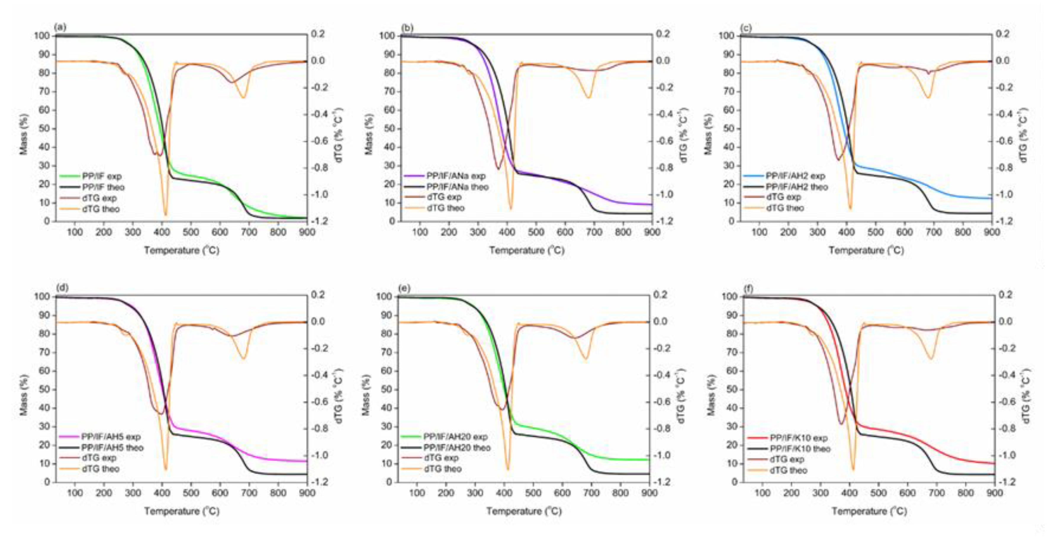 Polymers 12 02781 g007
