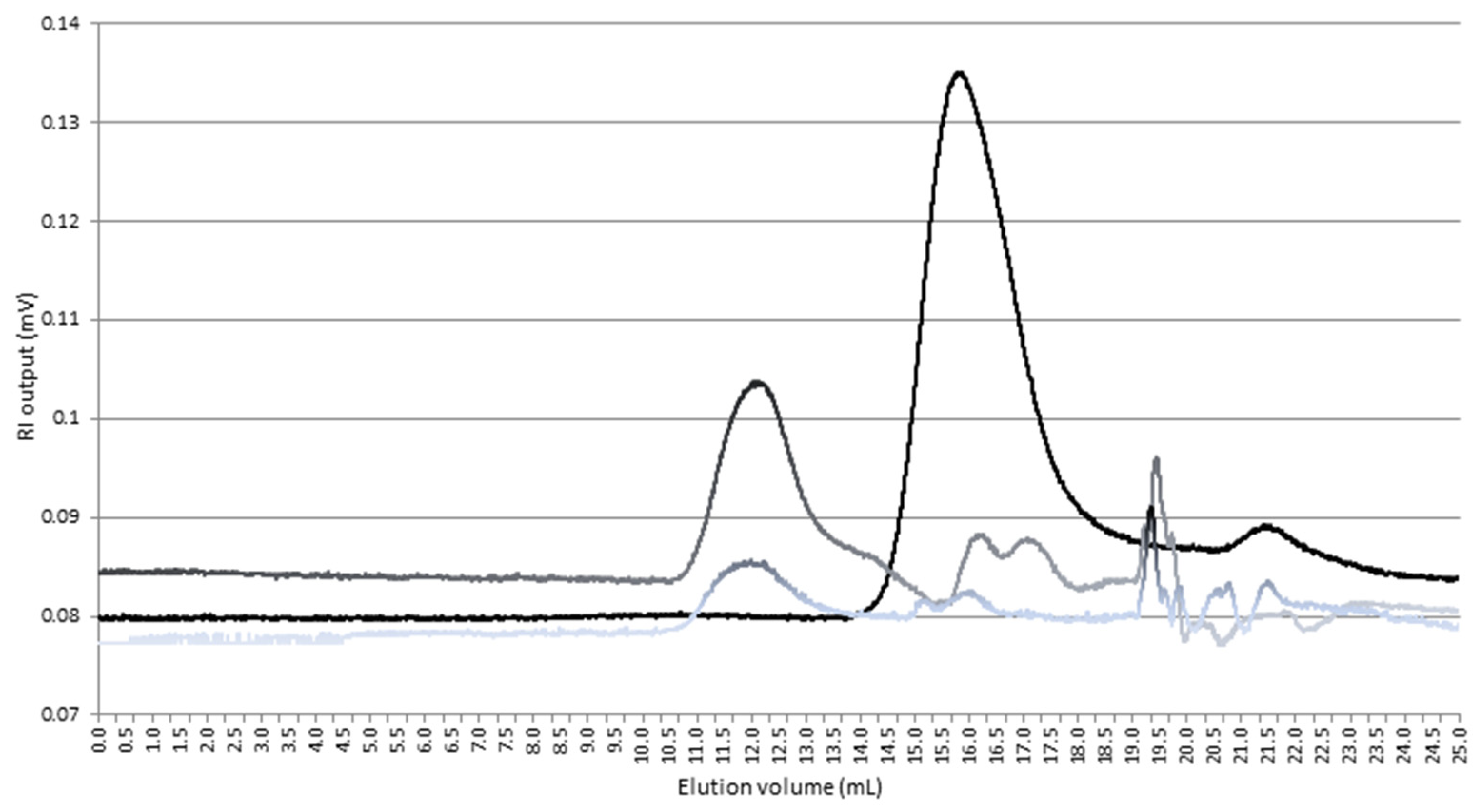 Polymers 12 02845 g002