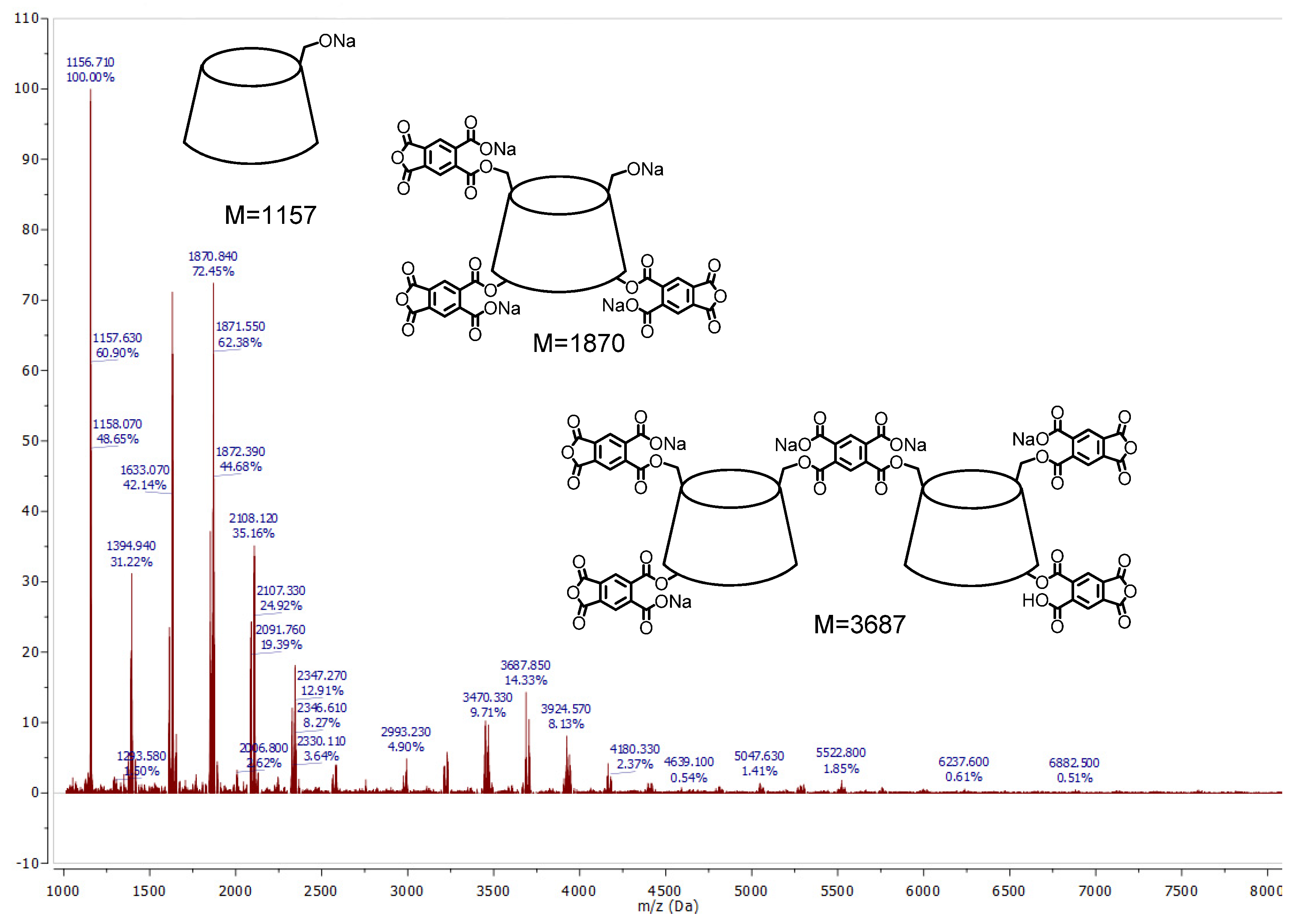 Polymers 12 02845 g004