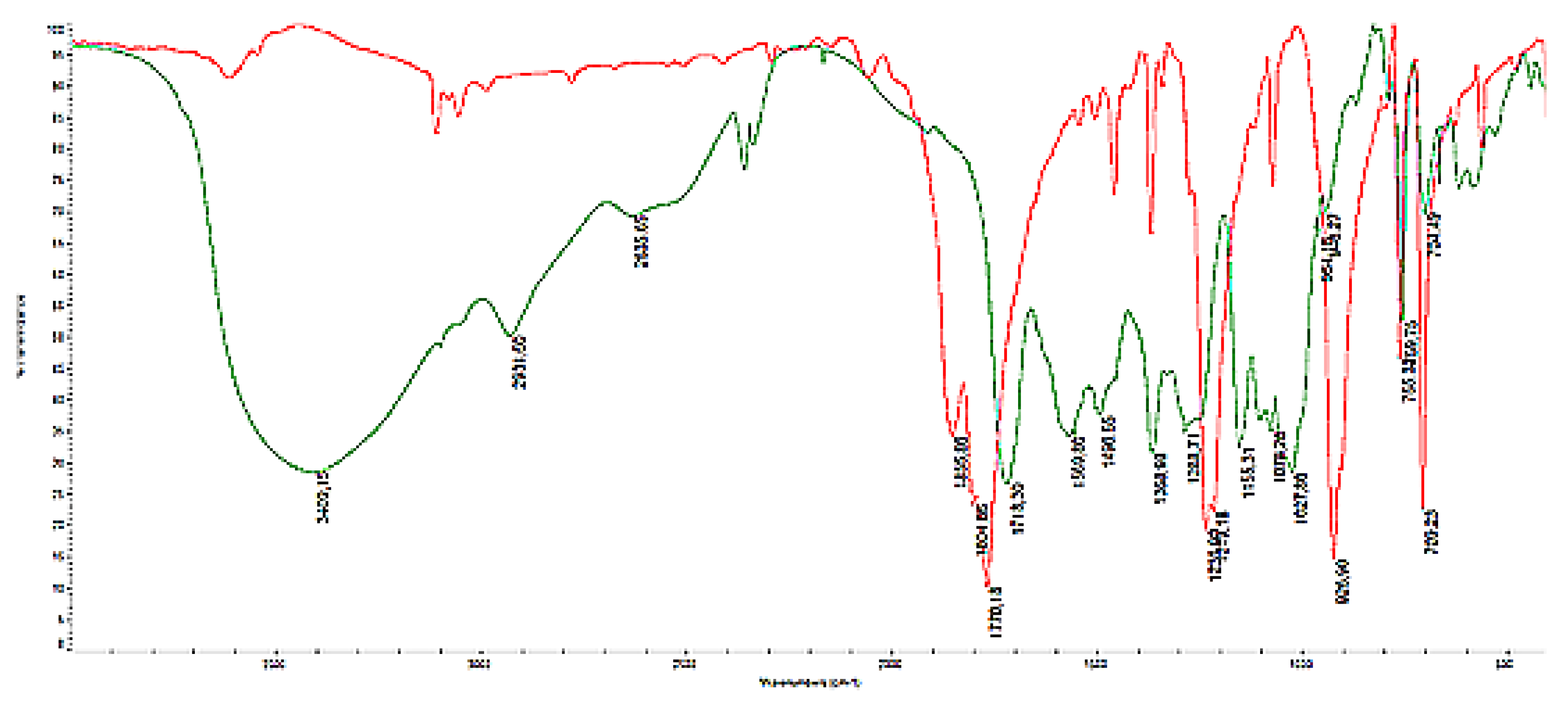 Polymers 12 02845 g005