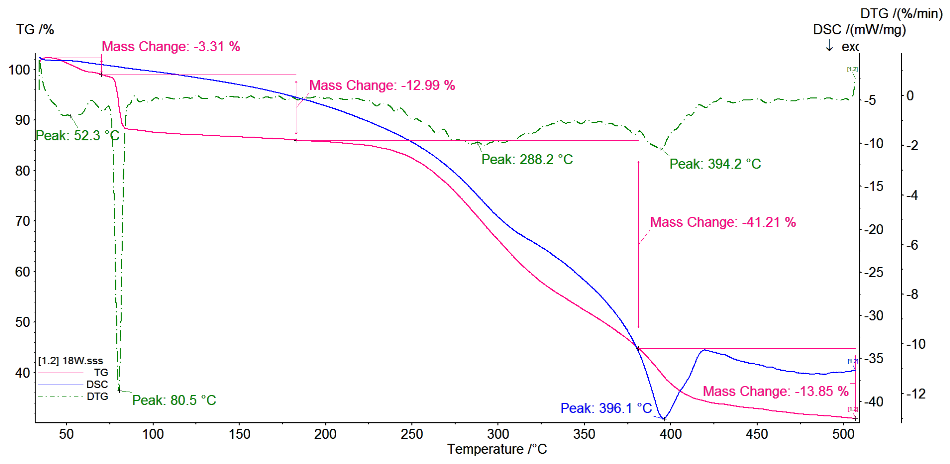 Polymers 12 02845 g008