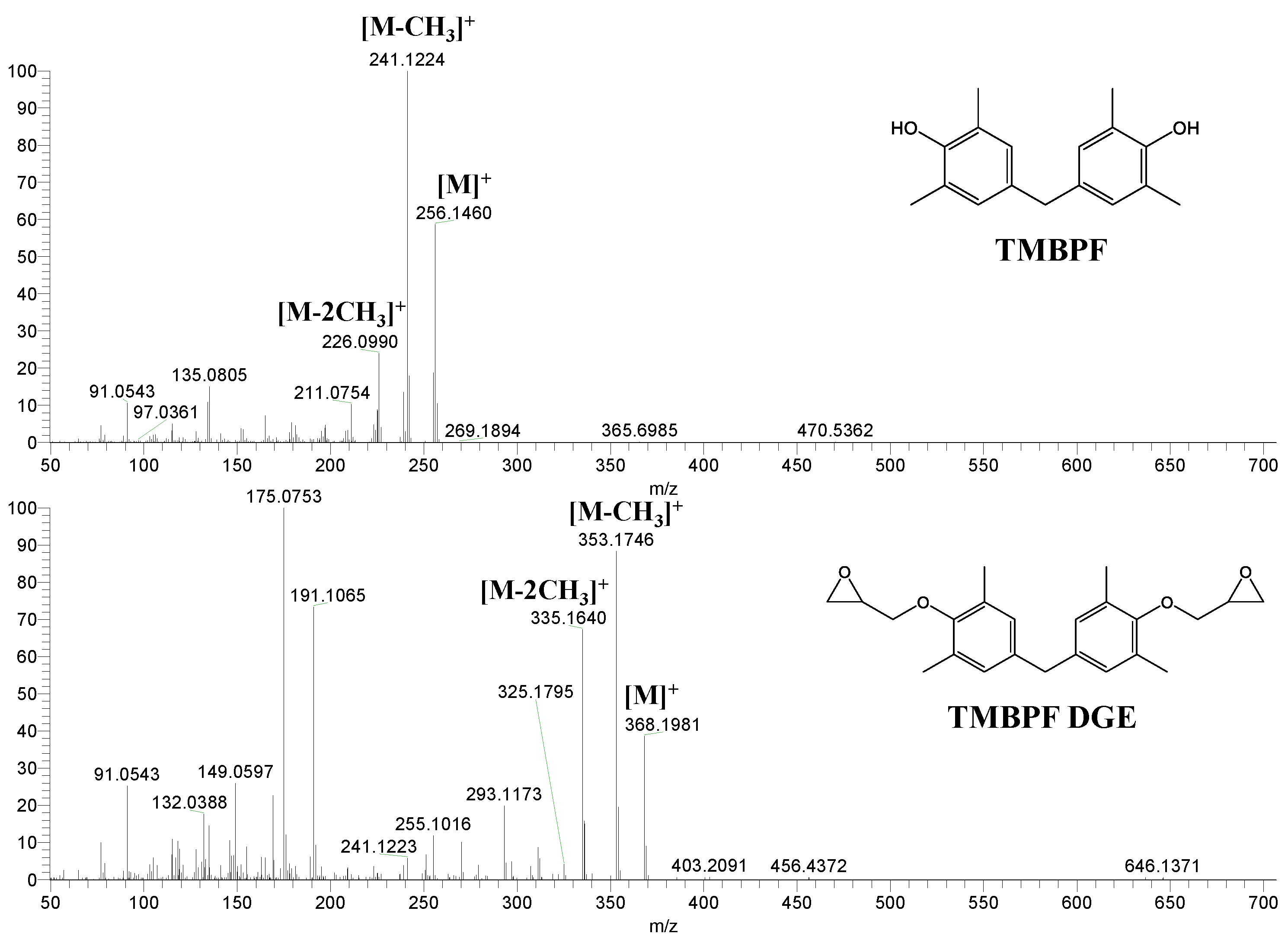 Polymers 12 02846 g001