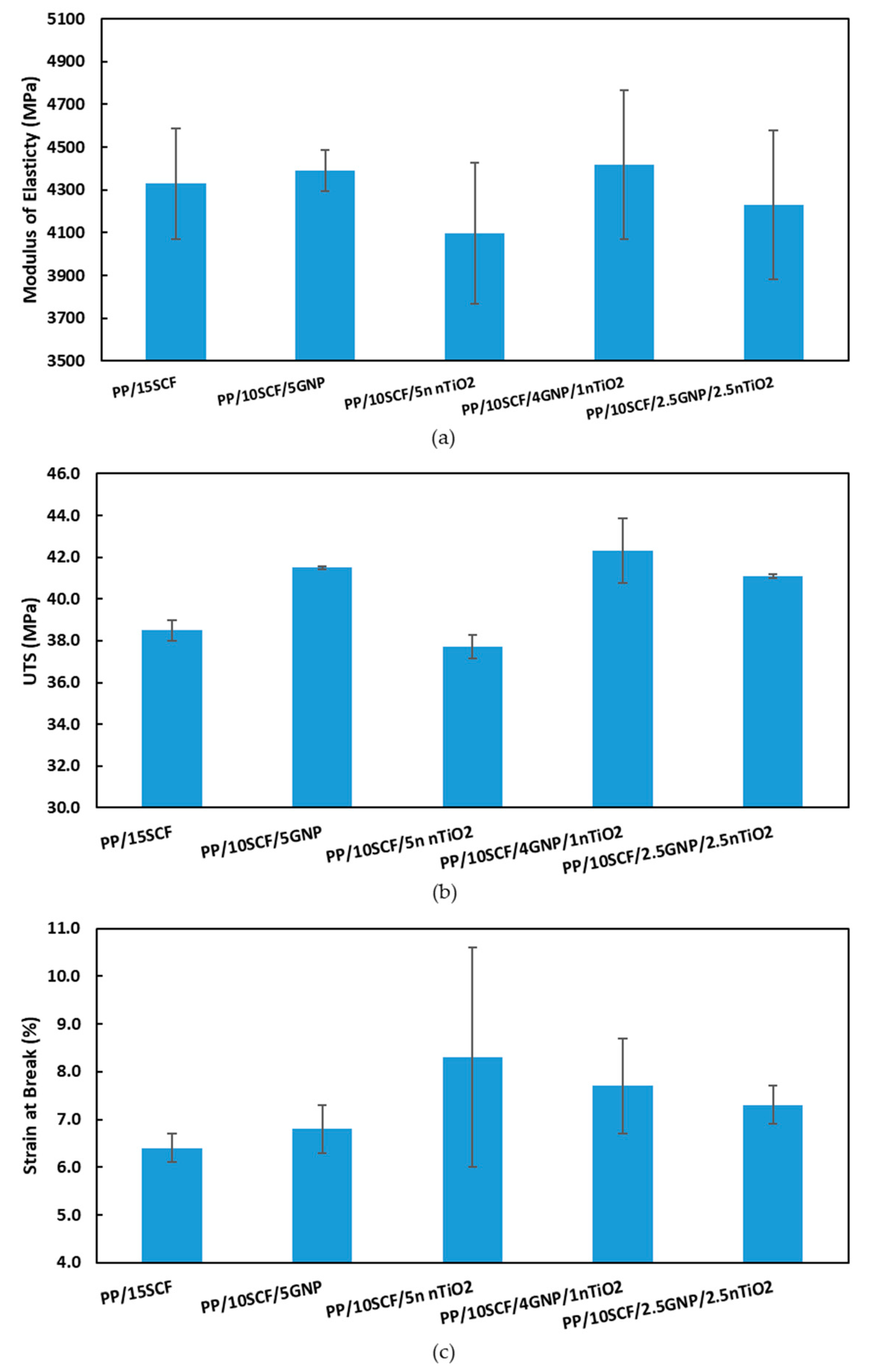 Polymers 12 02851 g012