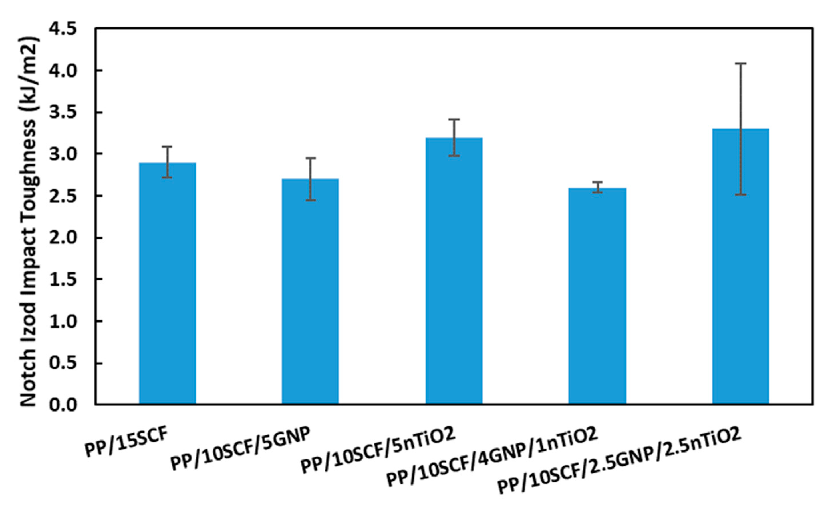 Polymers 12 02851 g017
