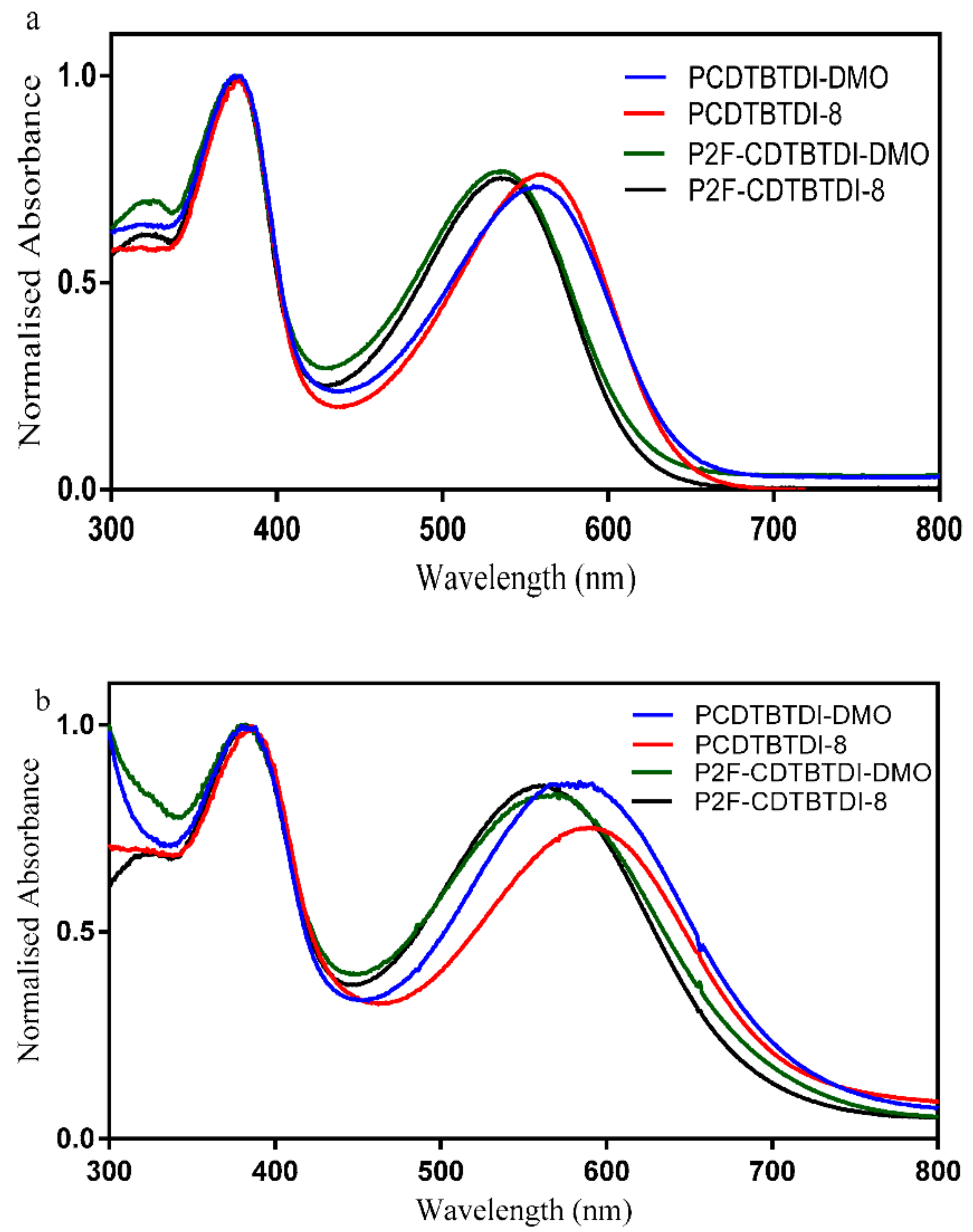 Polymers 12 02910 g001