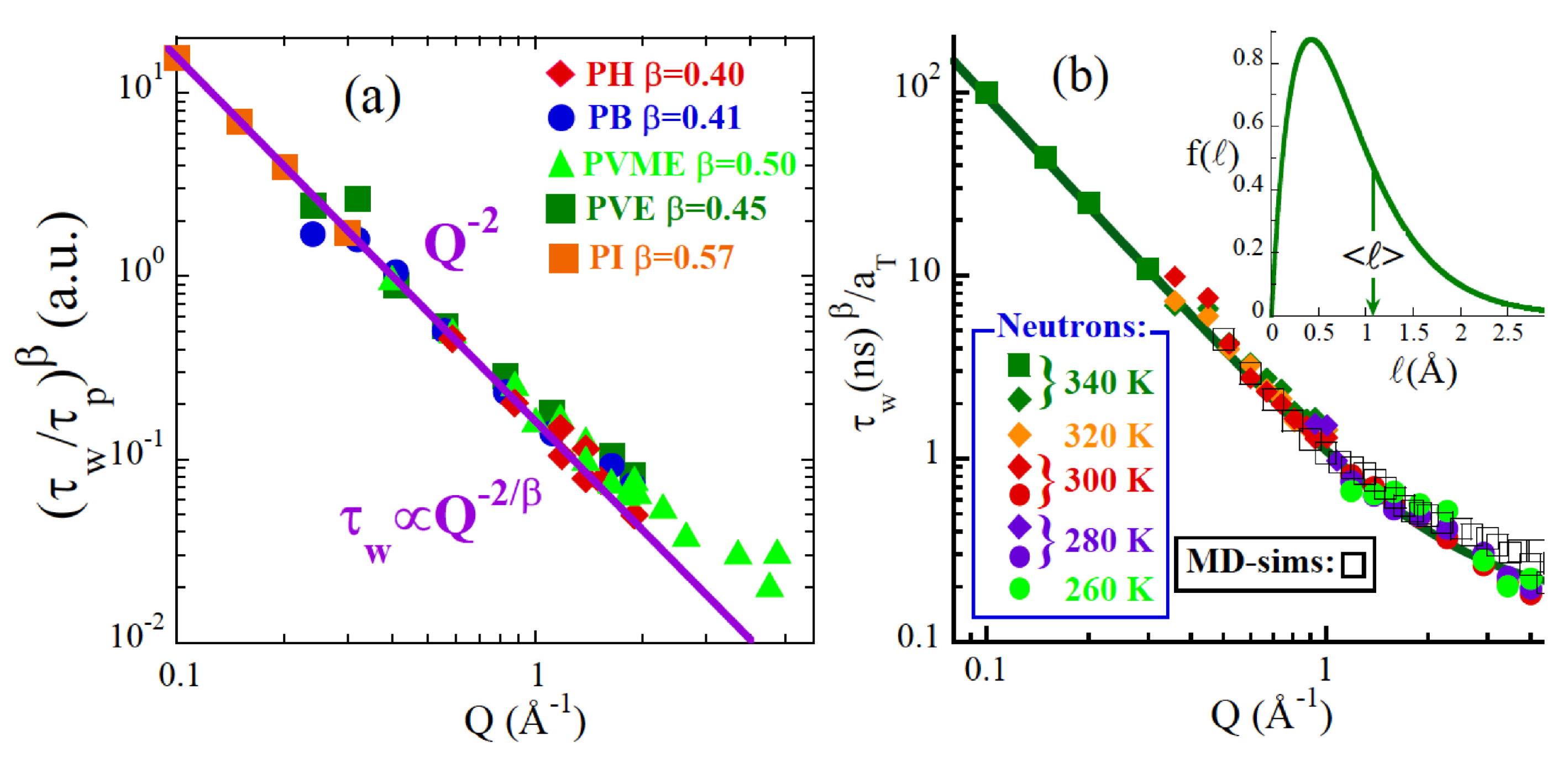 Polymers 12 03067 g006