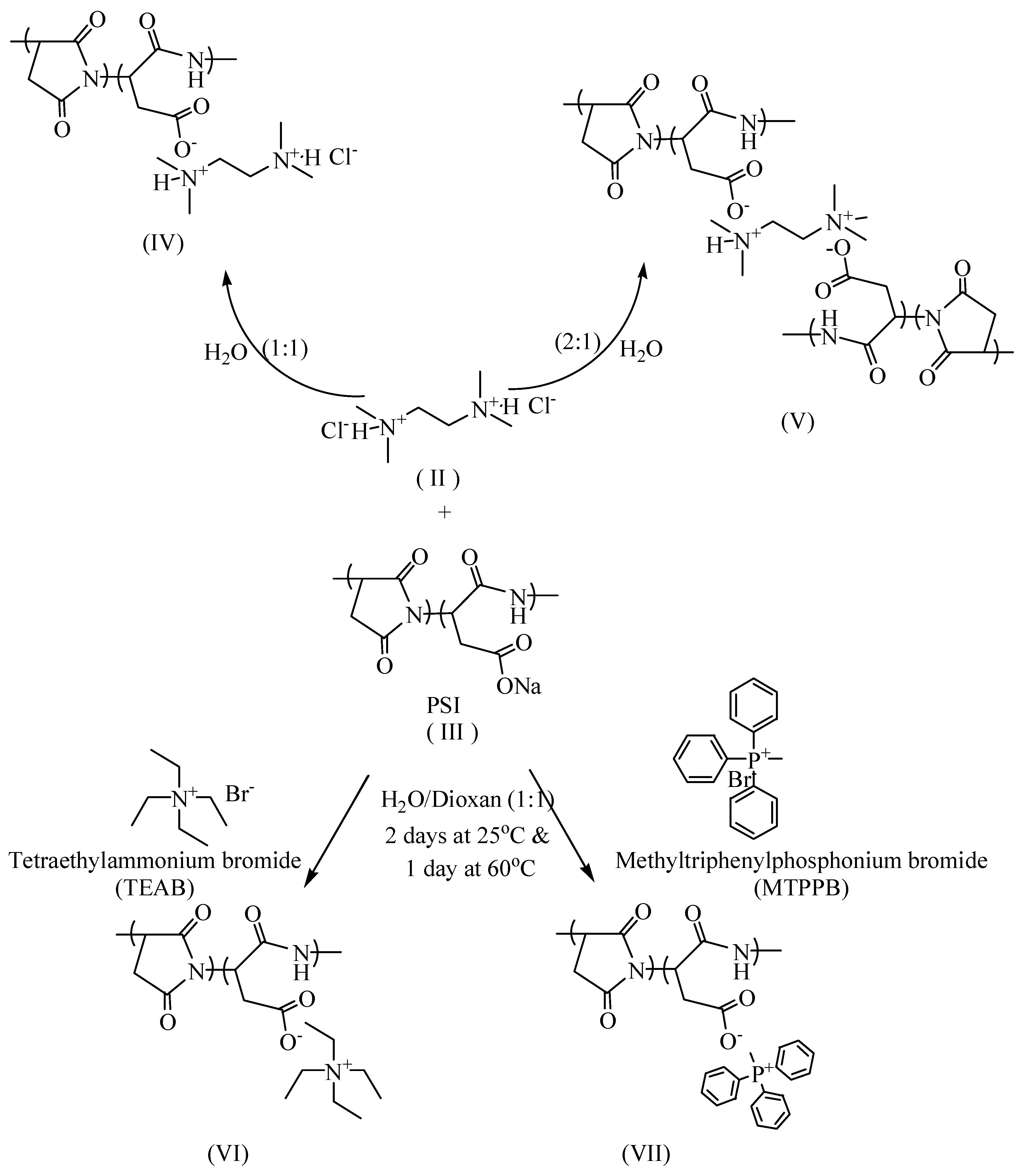 Polymers 13 00023 sch002