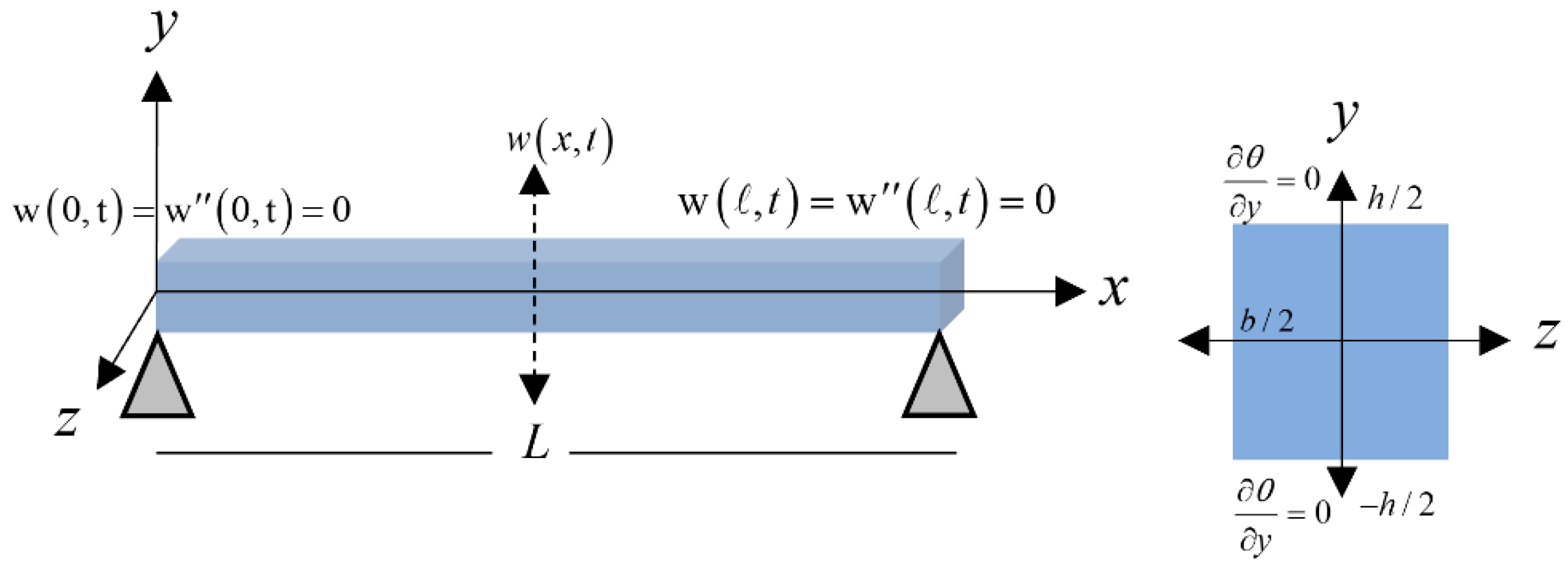 Polymers 13 00027 g001