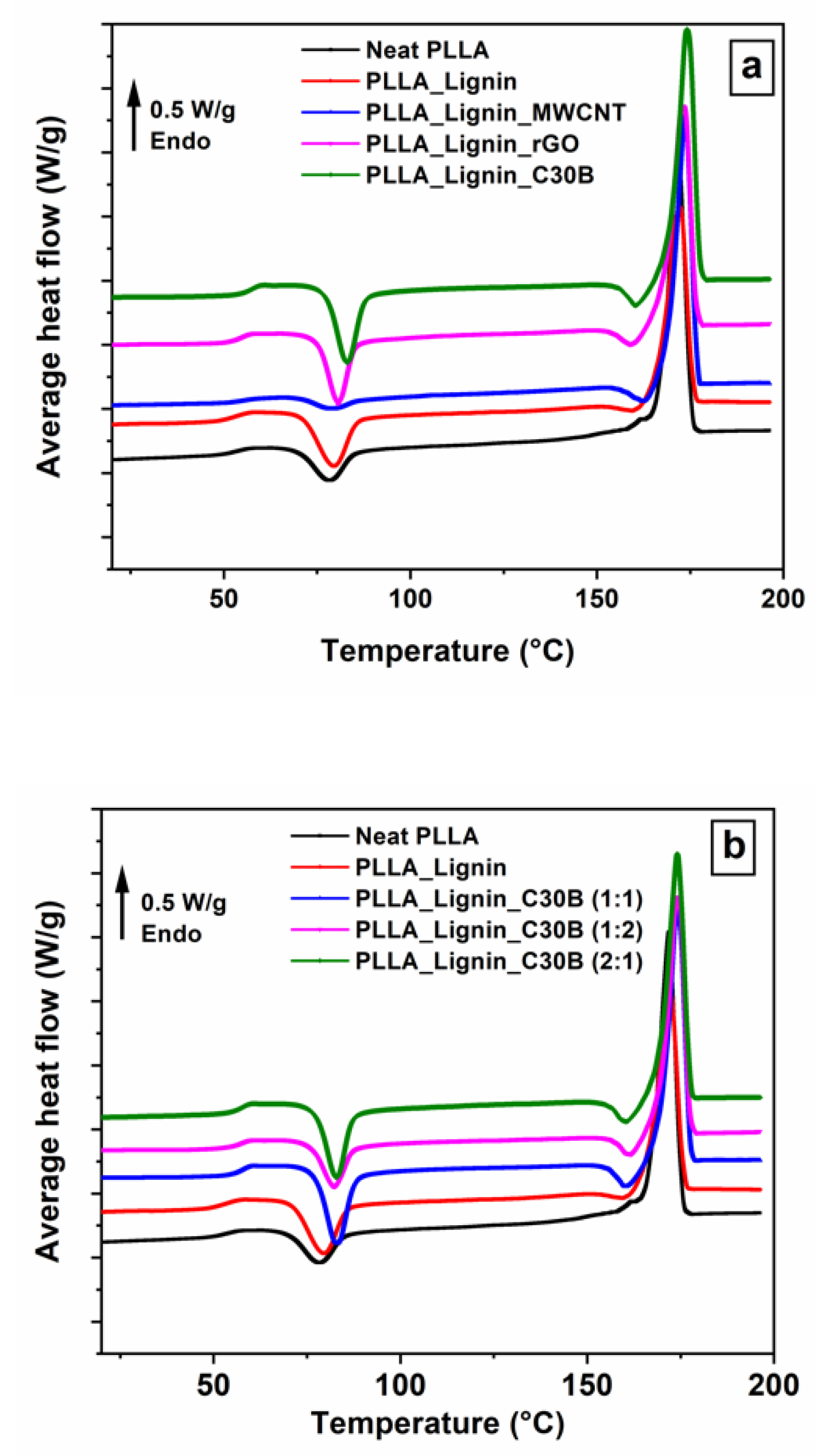 Polymers 13 00272 g004