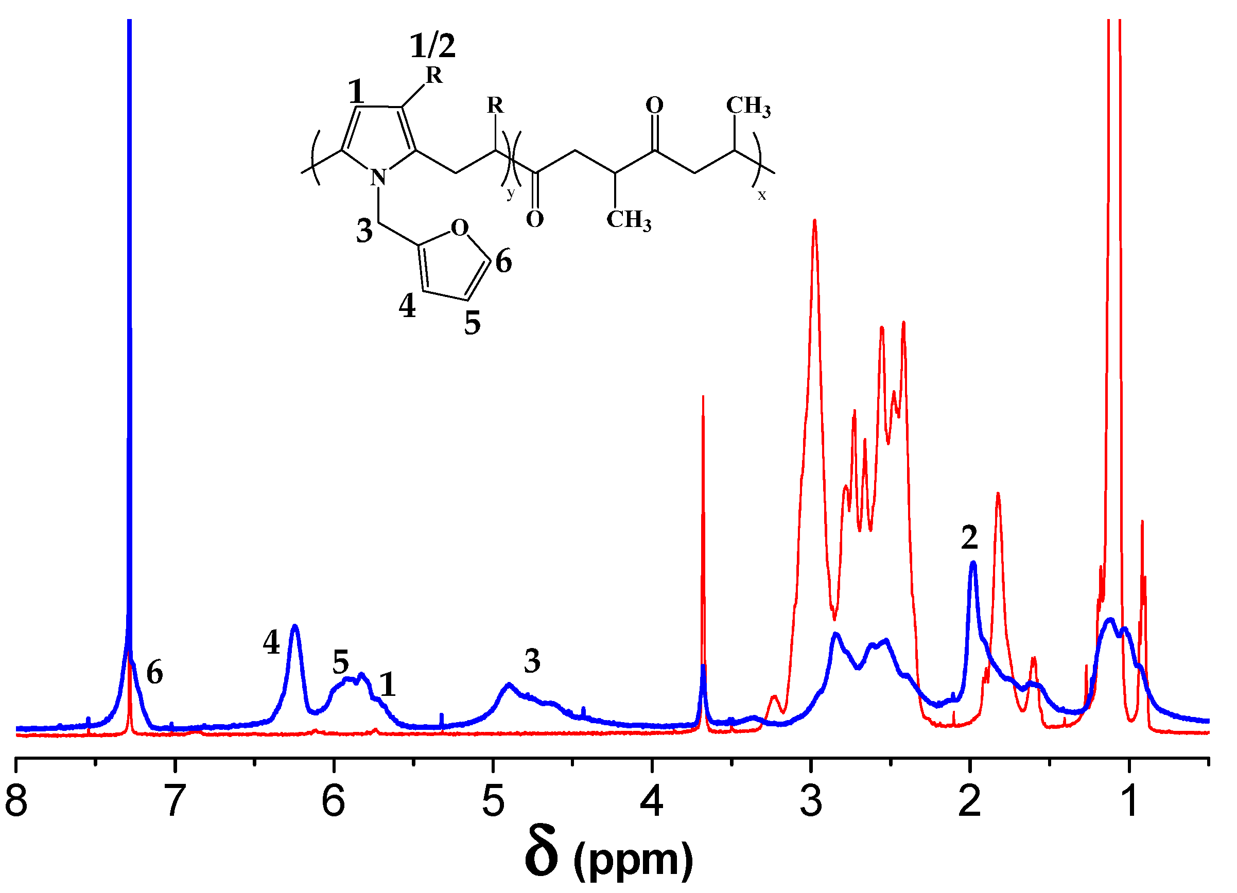 Polymers 13 00339 g003
