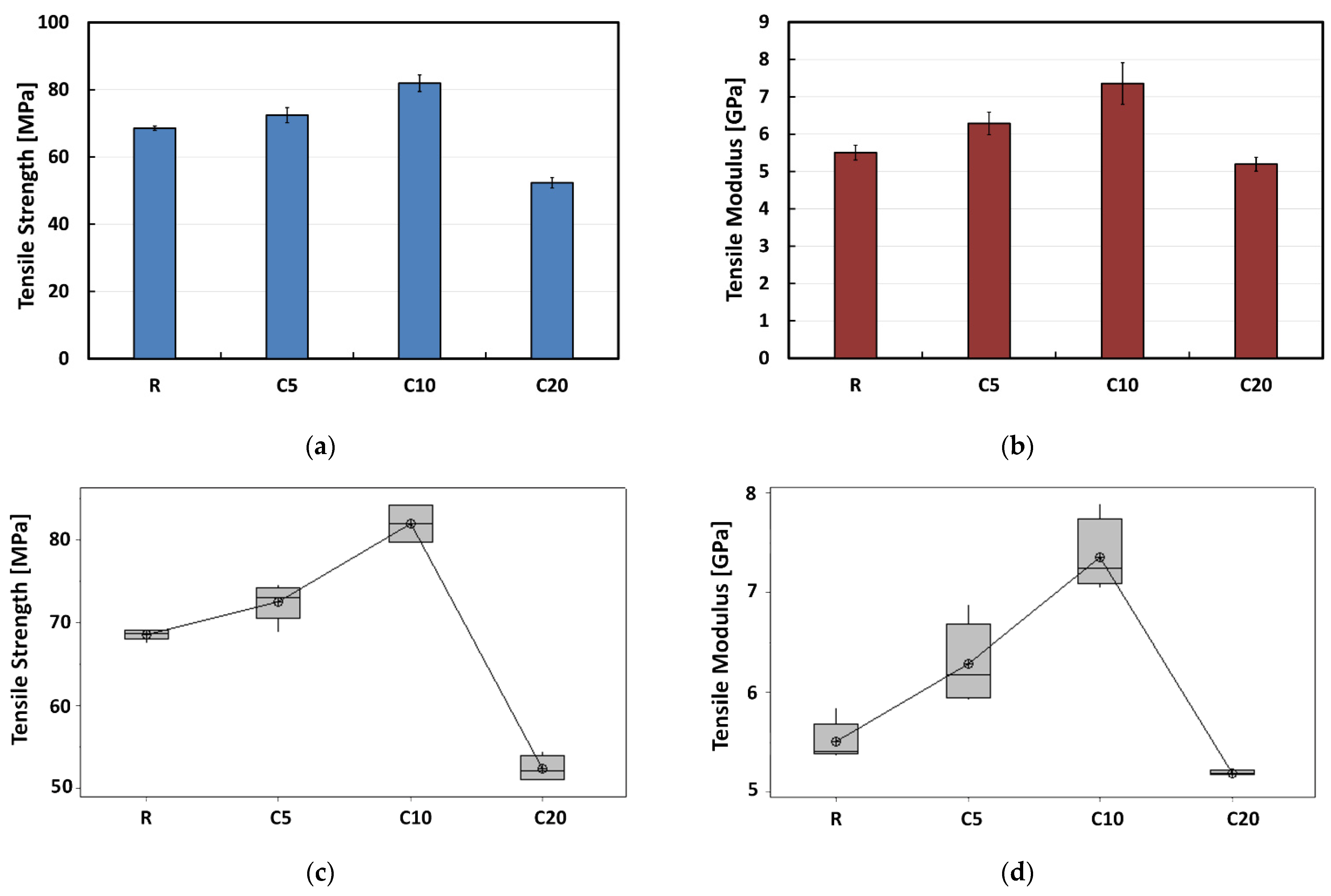 Polymers 13 00559 g002 Polymers 13 00559 g002