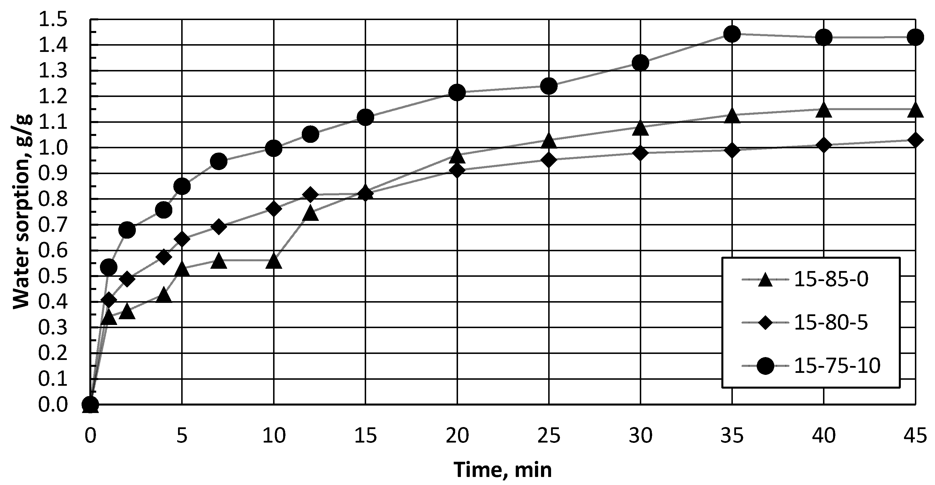 Polymers 13 00574 g010 Polymers 13 00574 g010