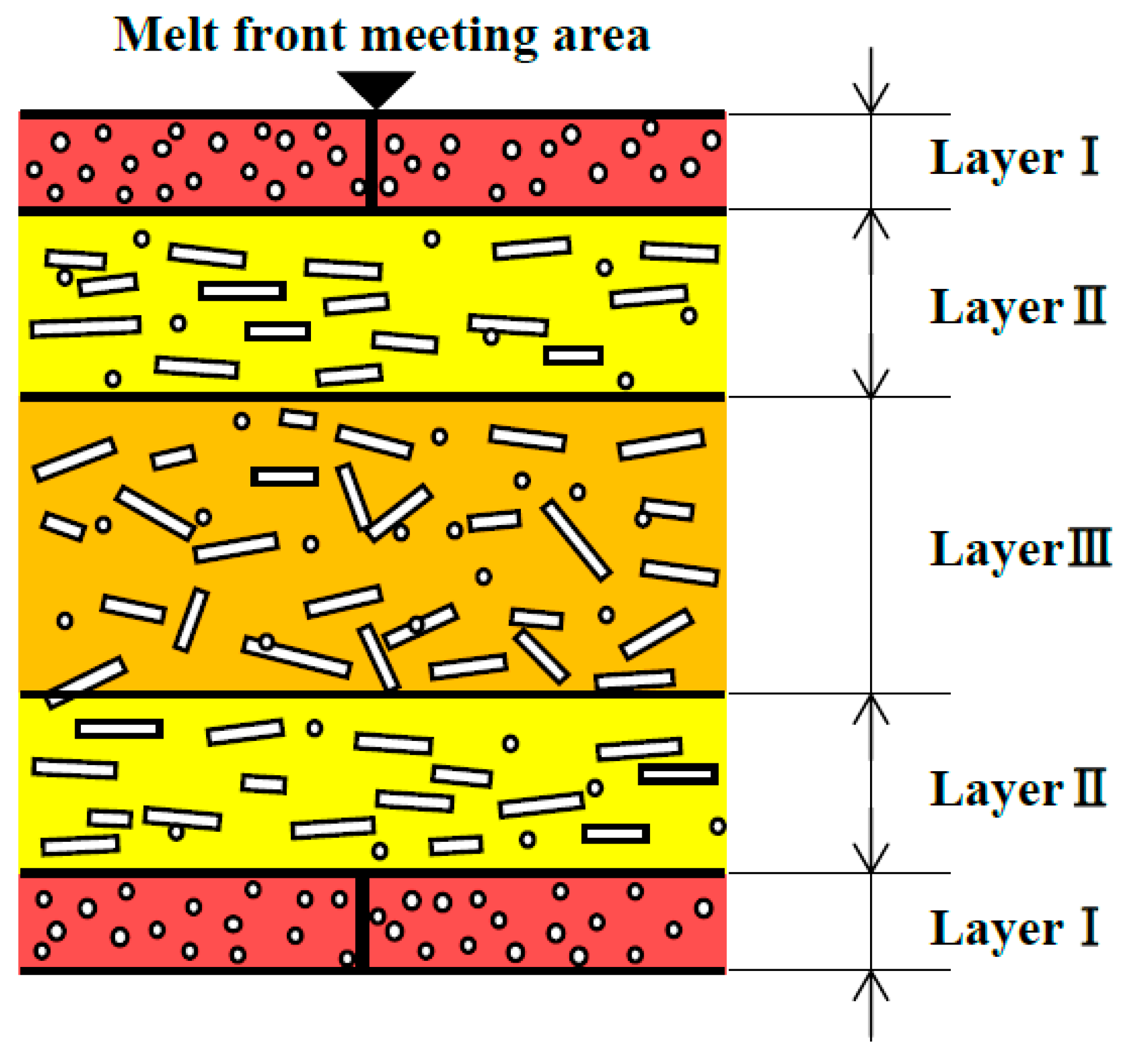 Polymers 13 00587 g015
