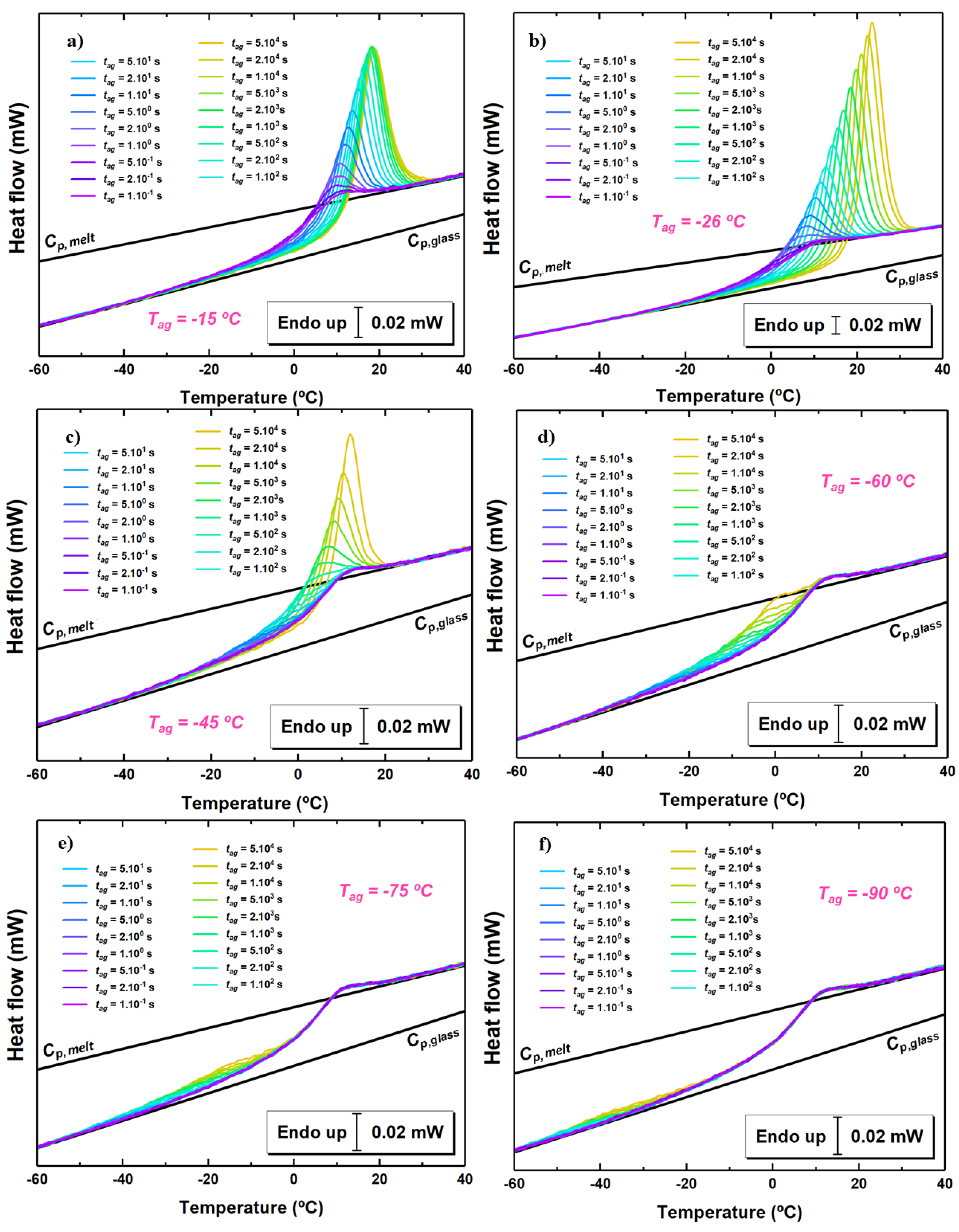 Polymers 13 00954 g003