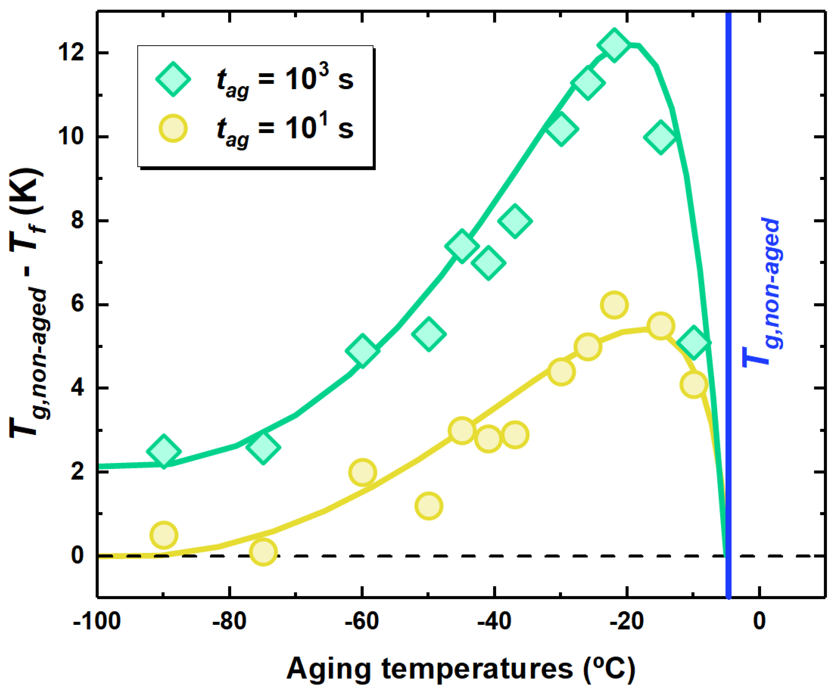 Polymers 13 00954 g004
