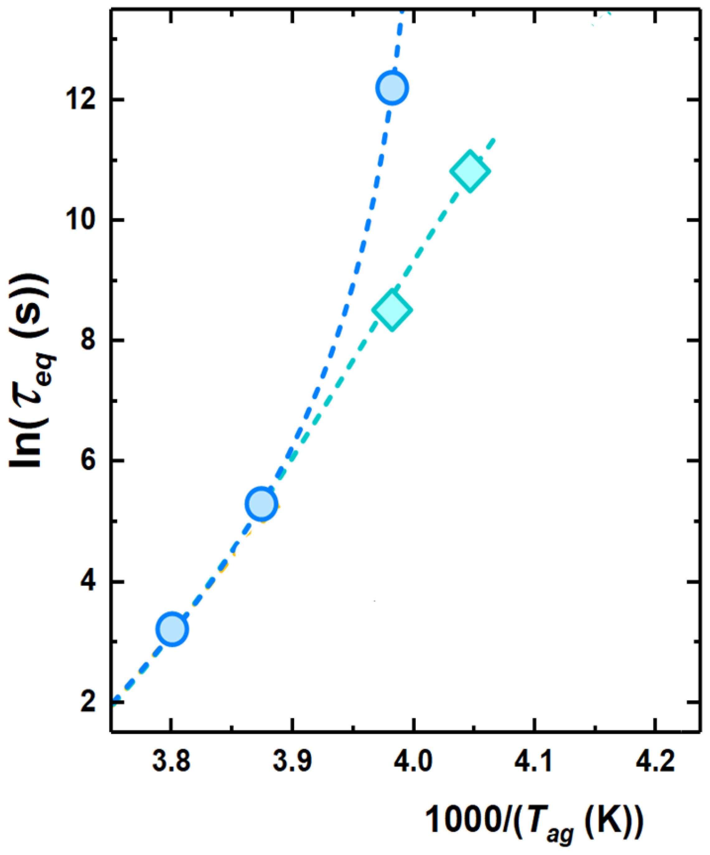 Polymers 13 00954 g006