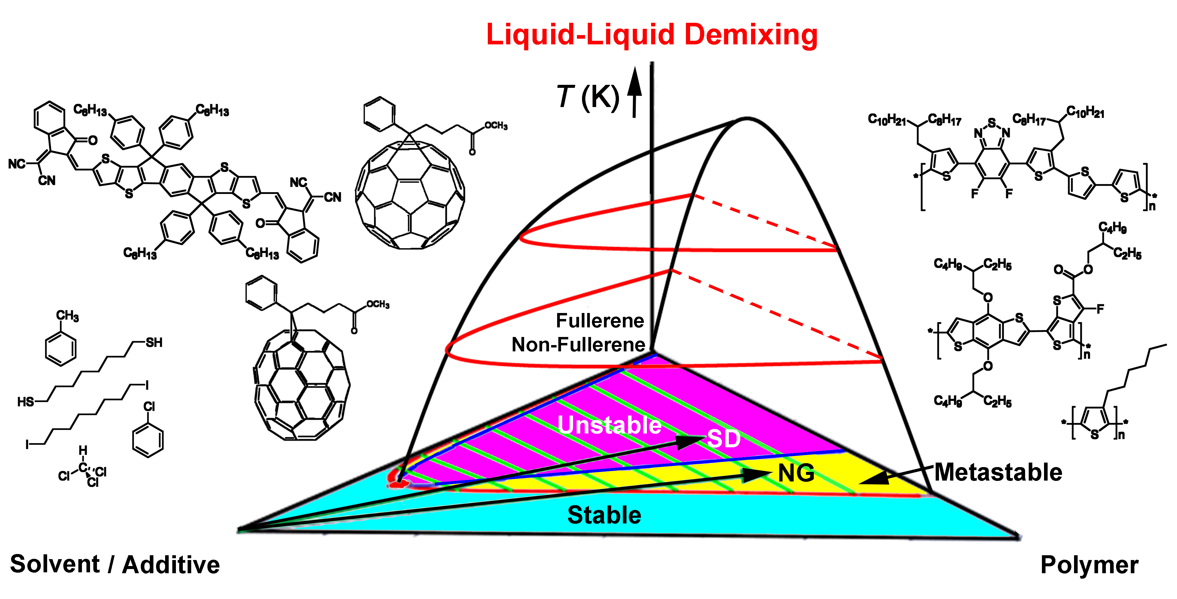 Polymers Free Full Text Phase Diagrams of Ternary π Conjugated