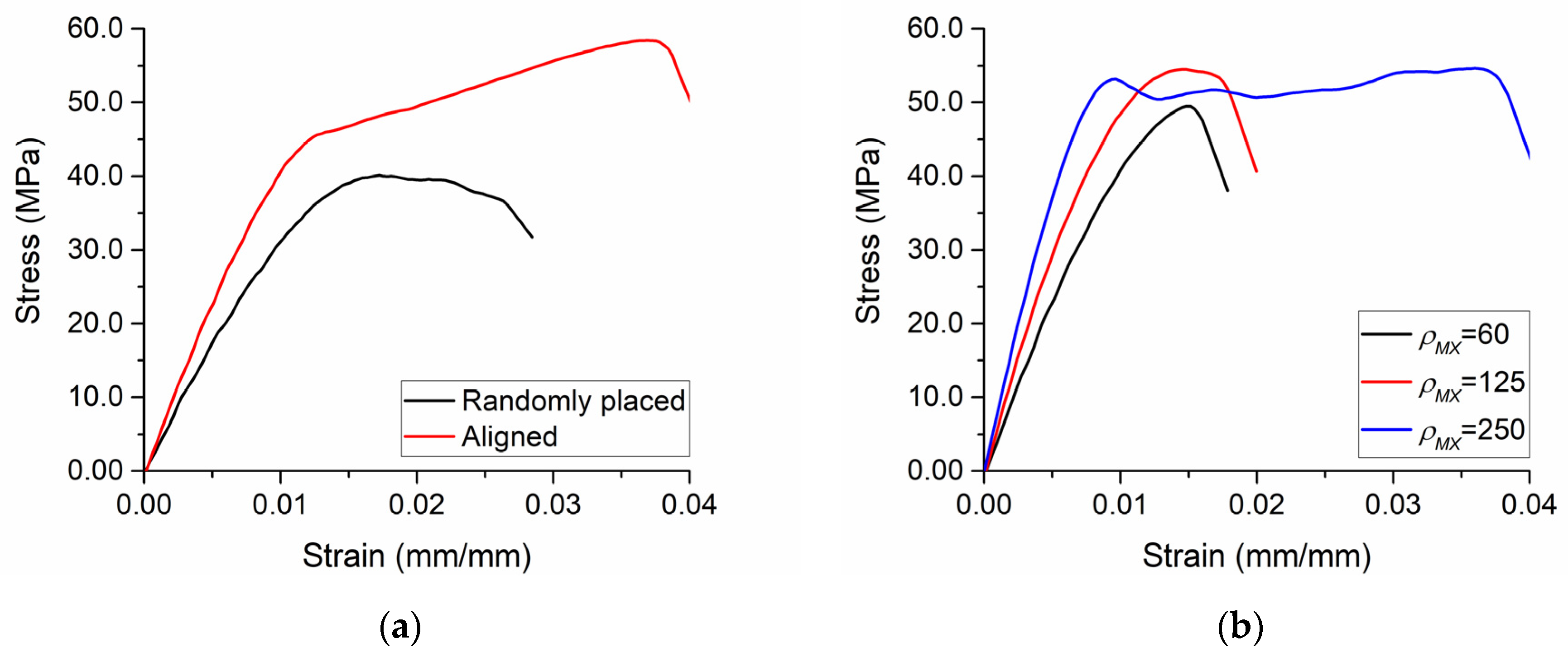 Polymers 13 01013 g004