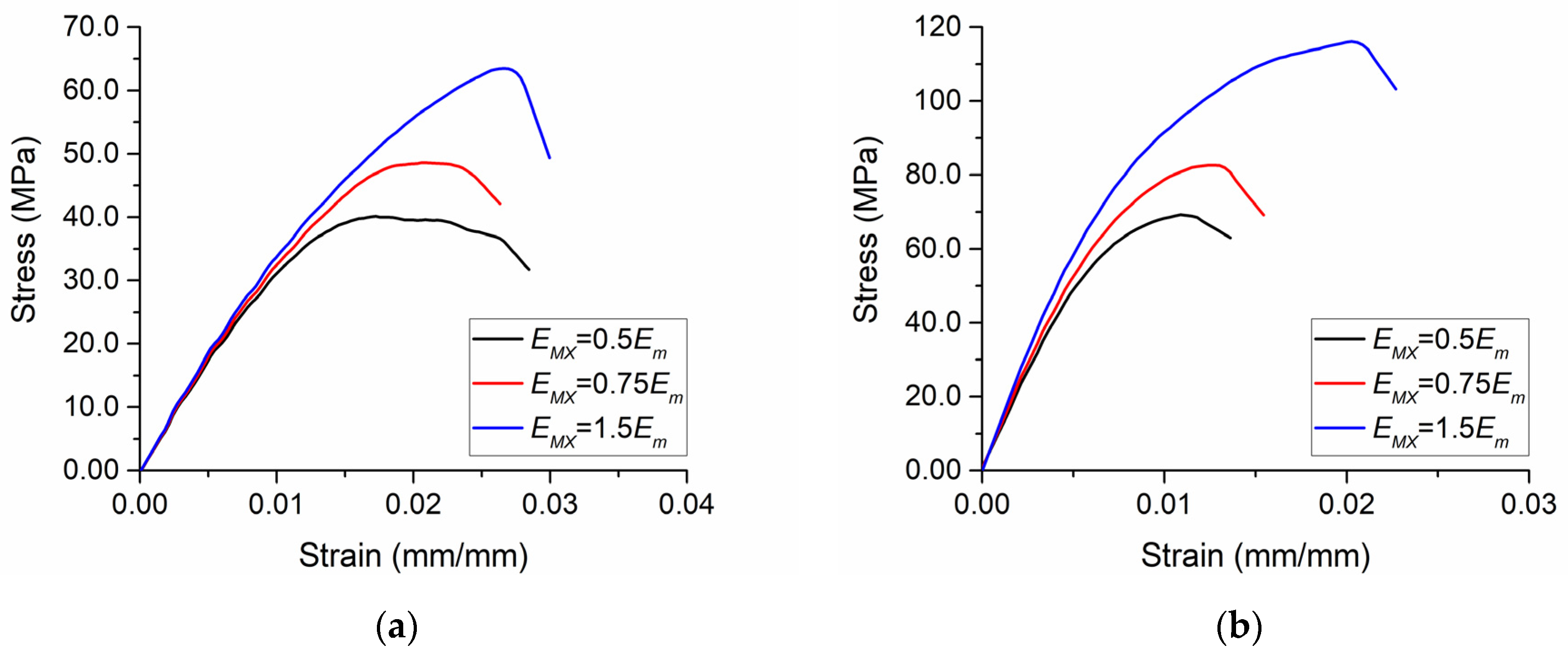 Polymers 13 01013 g005