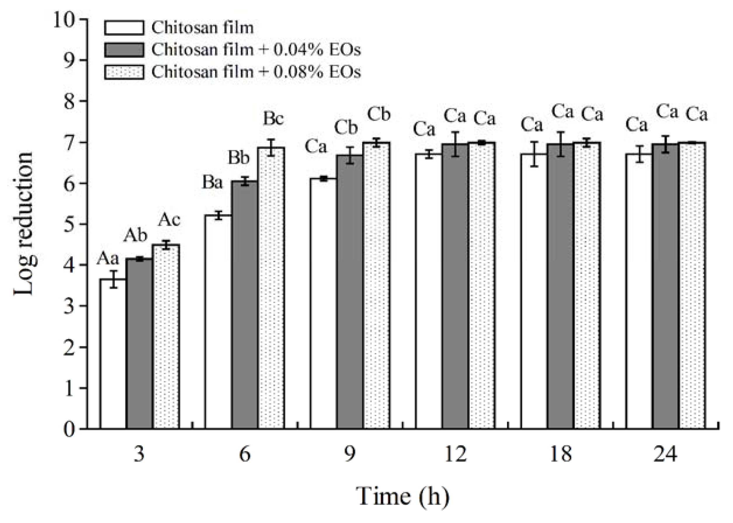 Polymers 13 01519 g002
