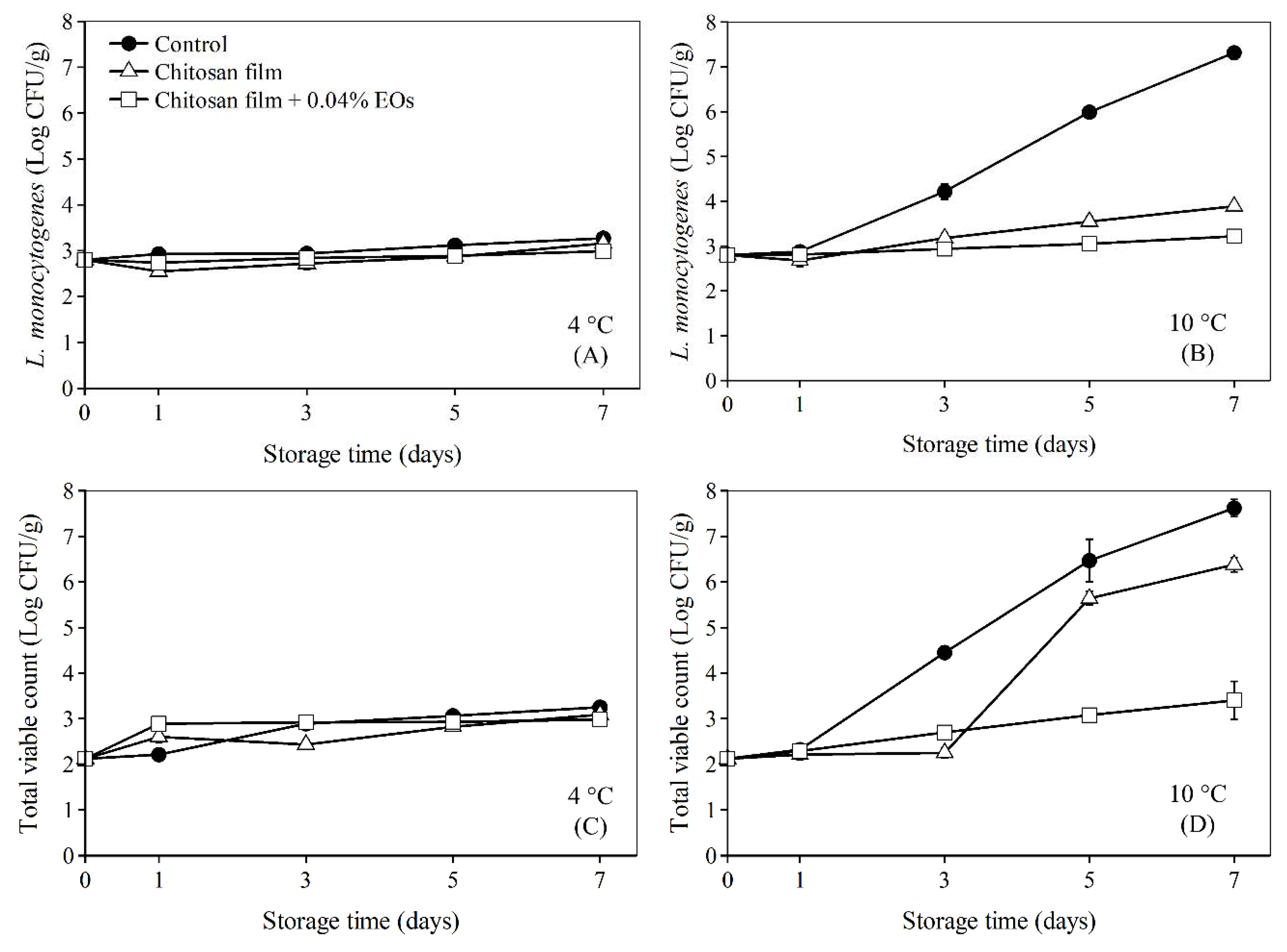 Polymers 13 01519 g003