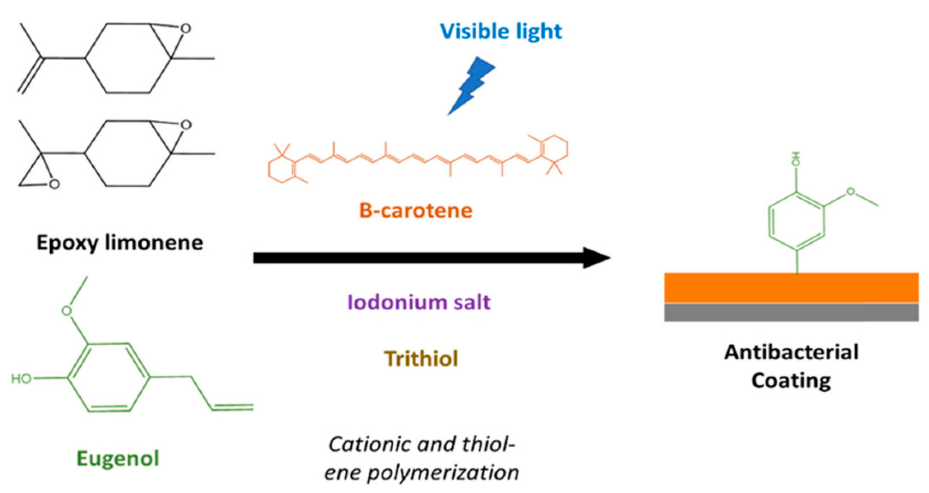 Polymers 13 01530 g018