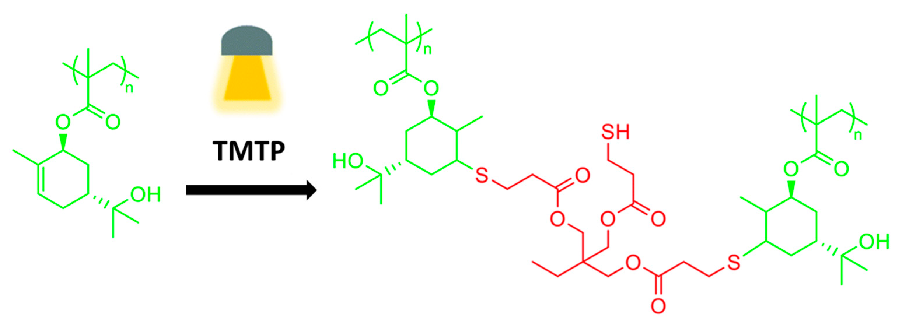 Polymers 13 01530 g019